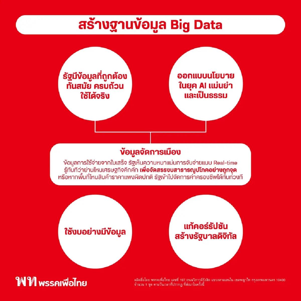 รู้แล้ว เหตุผลแท้จริง นโยบายแจกเงินวันละ 9 ล้าน ของพรรคเพื่อไทย 