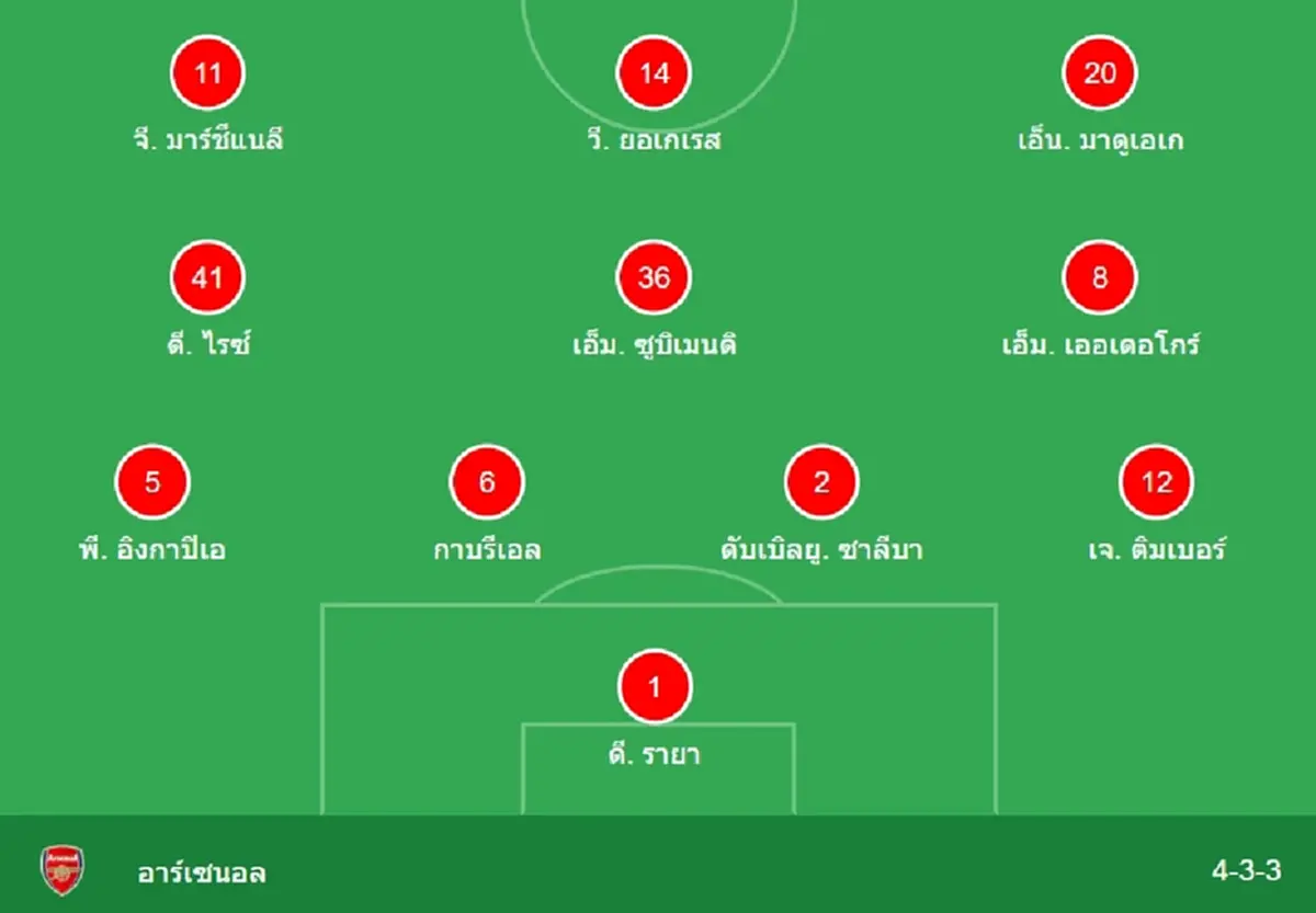 "ดูบอลสด" บอร์นมัธ vs อาร์เซนอล MONOMAX บอลสด บอร์นมัธ พบ อาร์เซน่อล