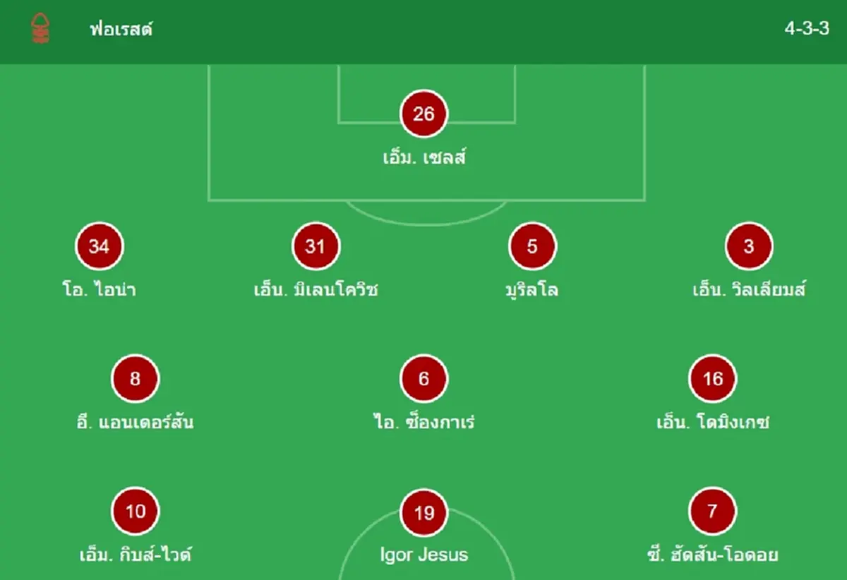 "ดูบอลสด" ฟอเรสต์ vs อาร์เซนอล MONOMAX บอลสด "ฟอเรสต์ พบ อาร์เซน่อล"