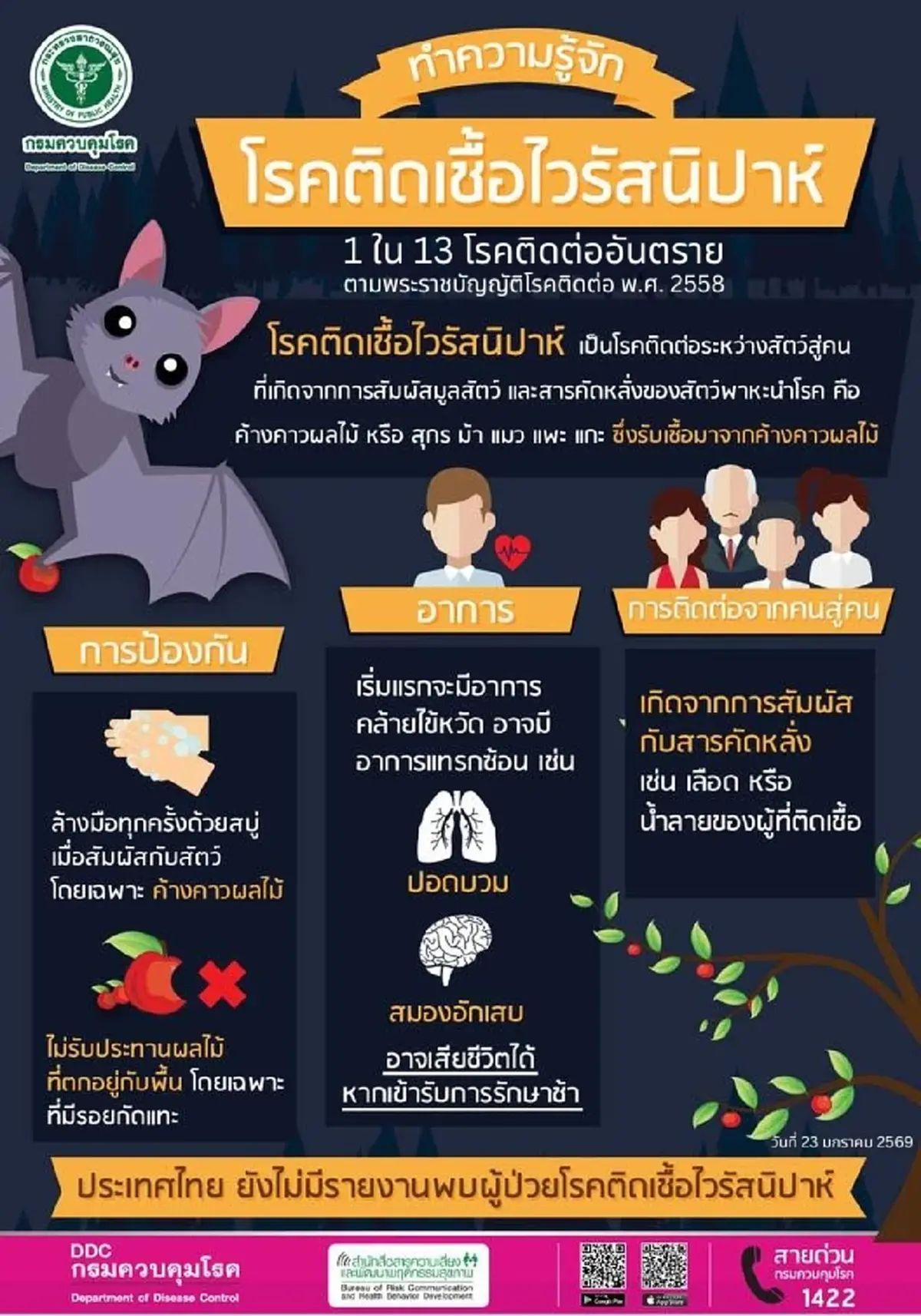 เปิดอาการ "ไวรัสนิปาห์" น่ากลัวมาก คล้ายไข้หวัด รักษาไม่ทันถึงดับ