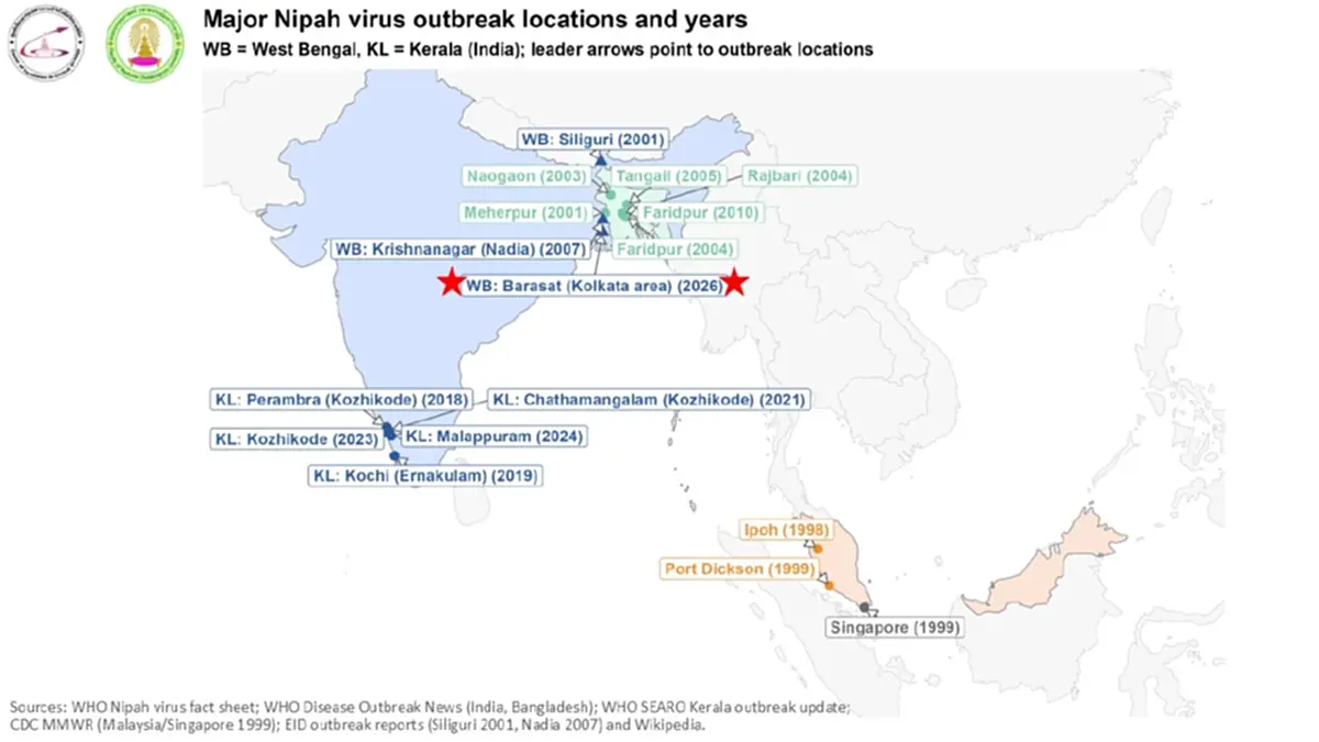 หมอยง ชี้ "ไวรัสนิปาห์" การแพร่กระจายโรคต่ำ มั่นใจไม่ระบาดใหญ่