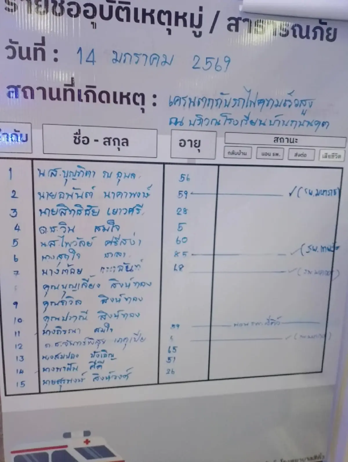 อัปเดตเพิ่ม 10 รายชื่อผู้เสียชีวิต "เครนถล่มทับรถไฟที่โคราช"