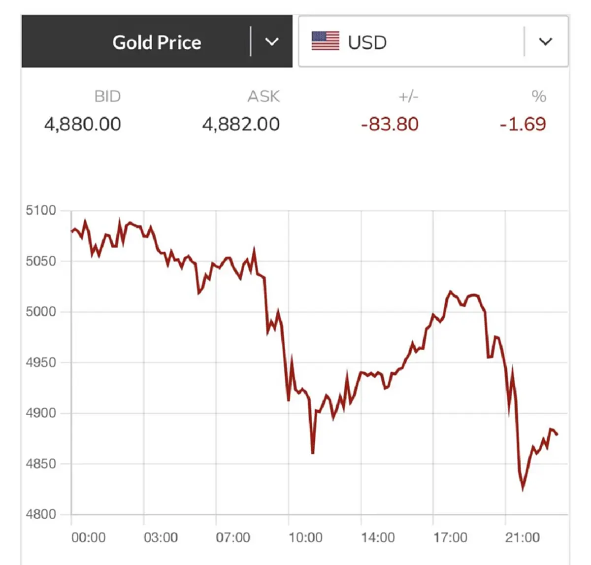 เห็นภาพทันที อ.ปานเทพ เปิดจุดชี้ชะตา เรื่องราคาทองล่าสุด ชัด ๆ