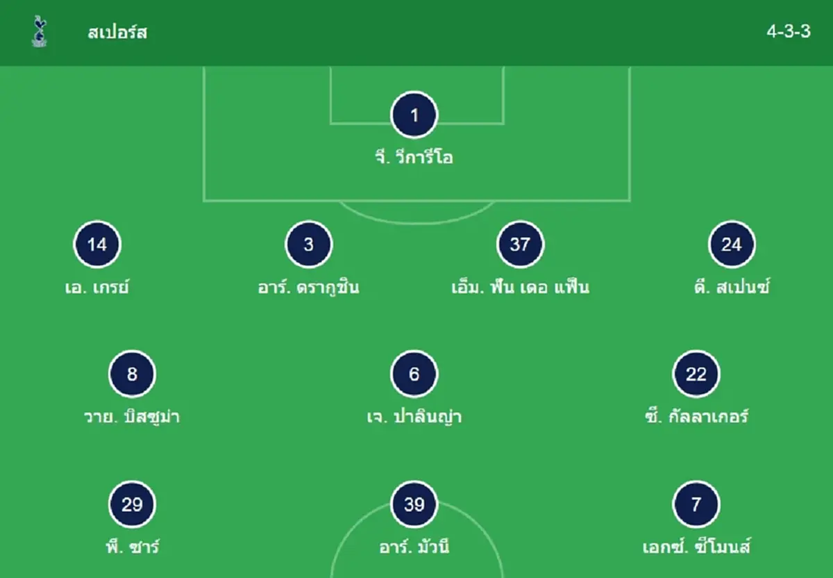 "ดูบอลสด" สเปอร์ส vs อาร์เซนอล MONOMAX ดูบอลออนไลน์ "อาร์เซน่อล สด"