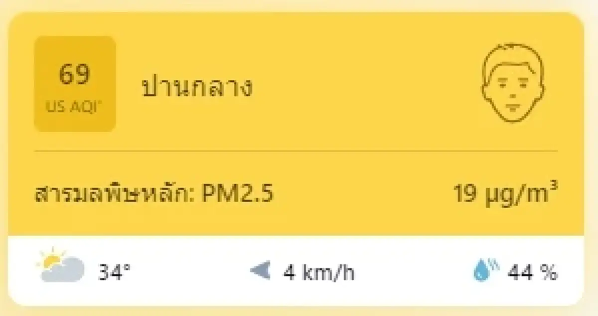 PM 2.5 วันนี้ปกคลุมหลายพื้นที่เป็นสีส้มเกือบยกแผง ใครมีโรคประจำตัวต้องระวัง