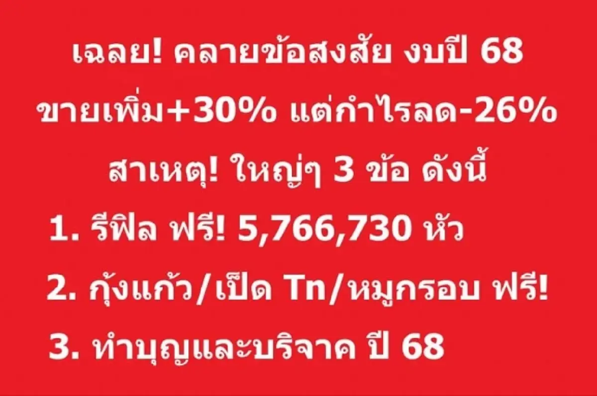 เปิดยอดเงิน สุกี้ตี๋น้อย จ่ายโบนัสพนักงาน แม้ปี 68 กำไรหด 860 ล.