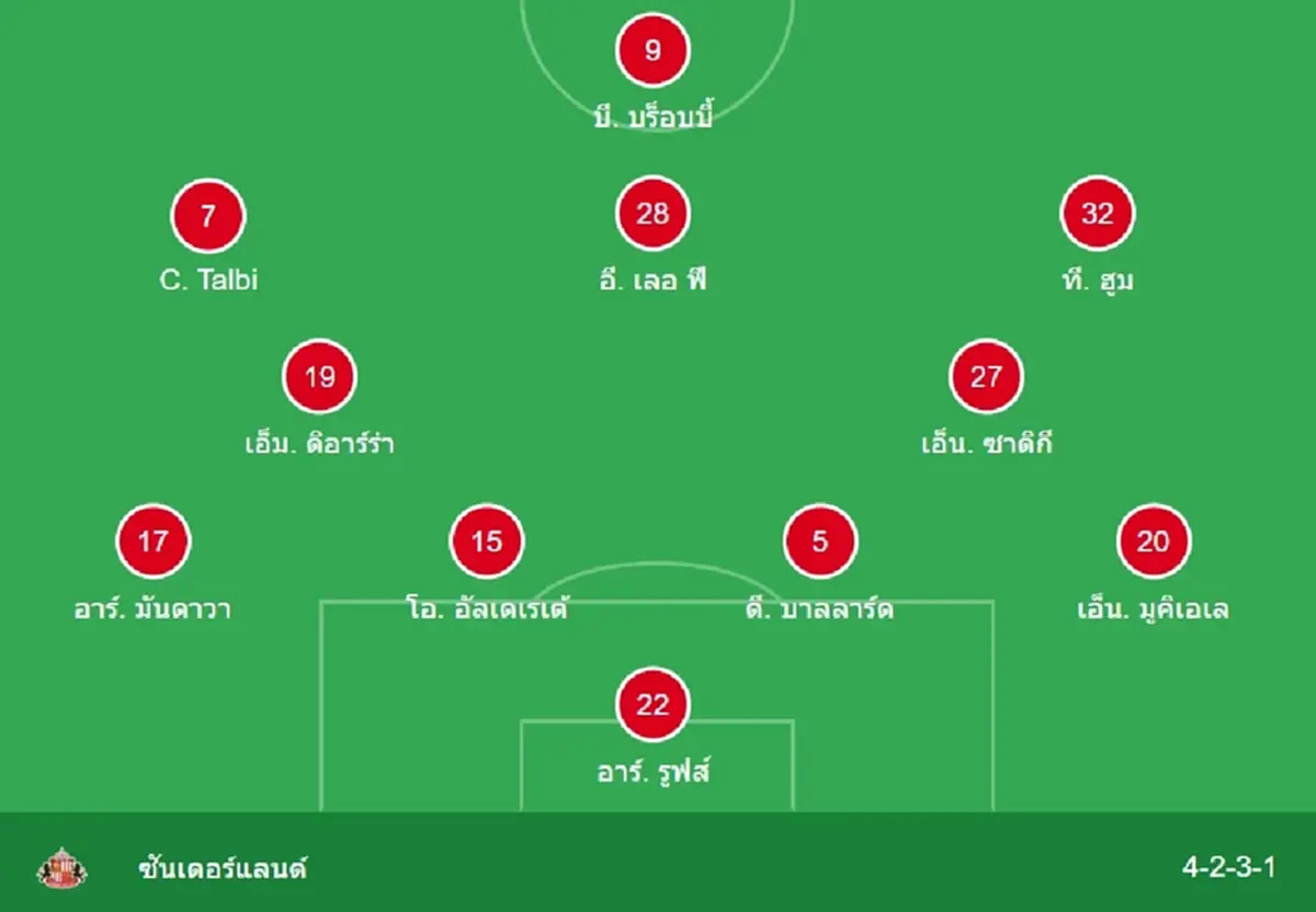 "ดูบอลสด" อาร์เซนอล vs ซันเดอร์แลนด์ MONOMAX บอลสด อาร์เซนอลวันนี้