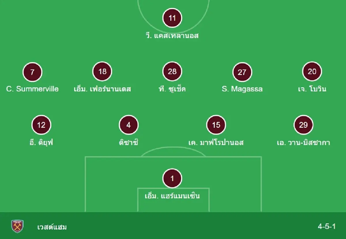 "ดูบอลสด" ลิเวอร์พูล vs เวสต์แฮม MONOMAX บอลสด "MONO 29 ดูบอลสดฟรี"