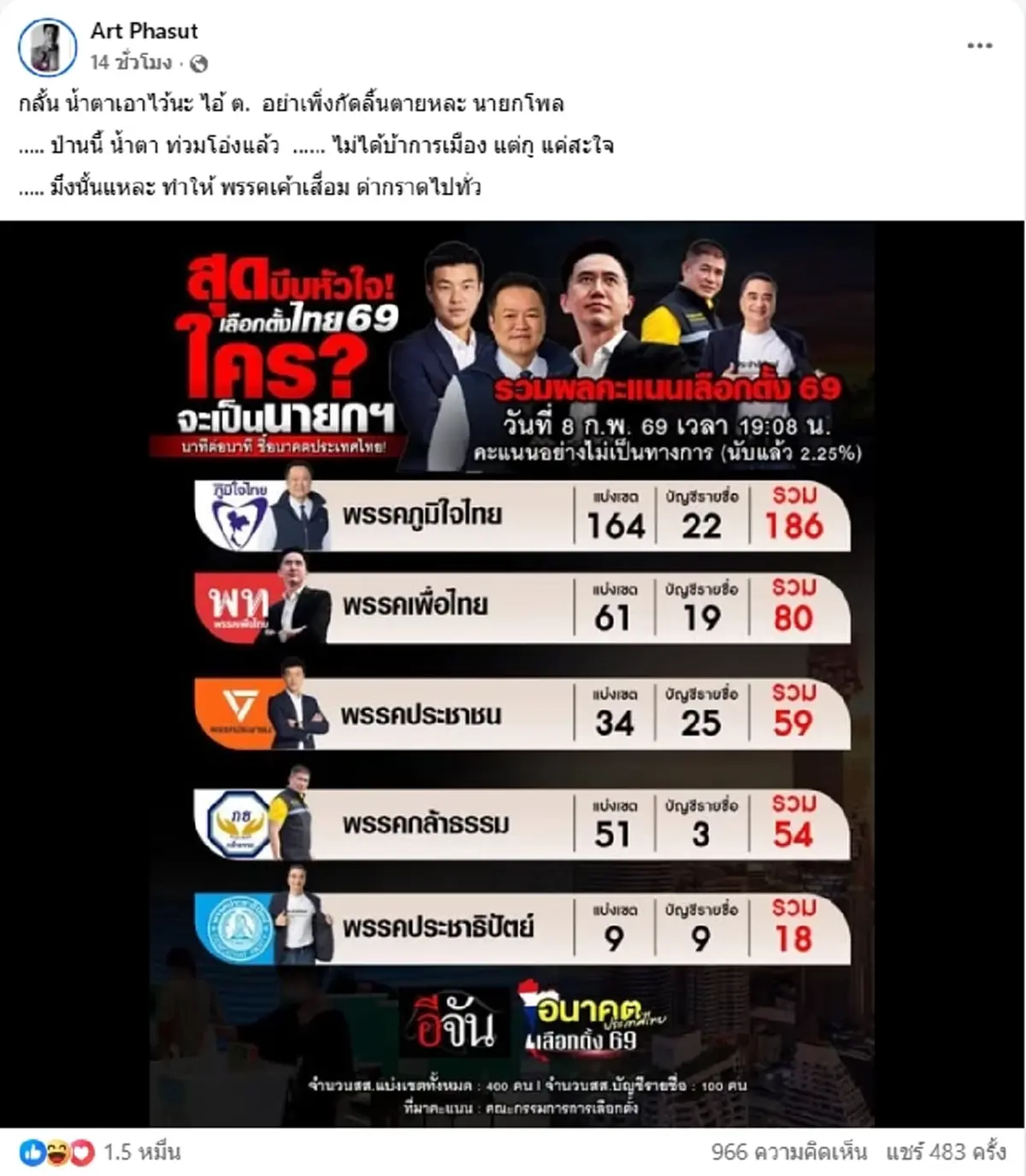 อาร์ต ลั่นแรงถึง ต. ตัวการทำพรรคเสื่อม ไม่ได้บ้าการเมือง แค่สะใจ