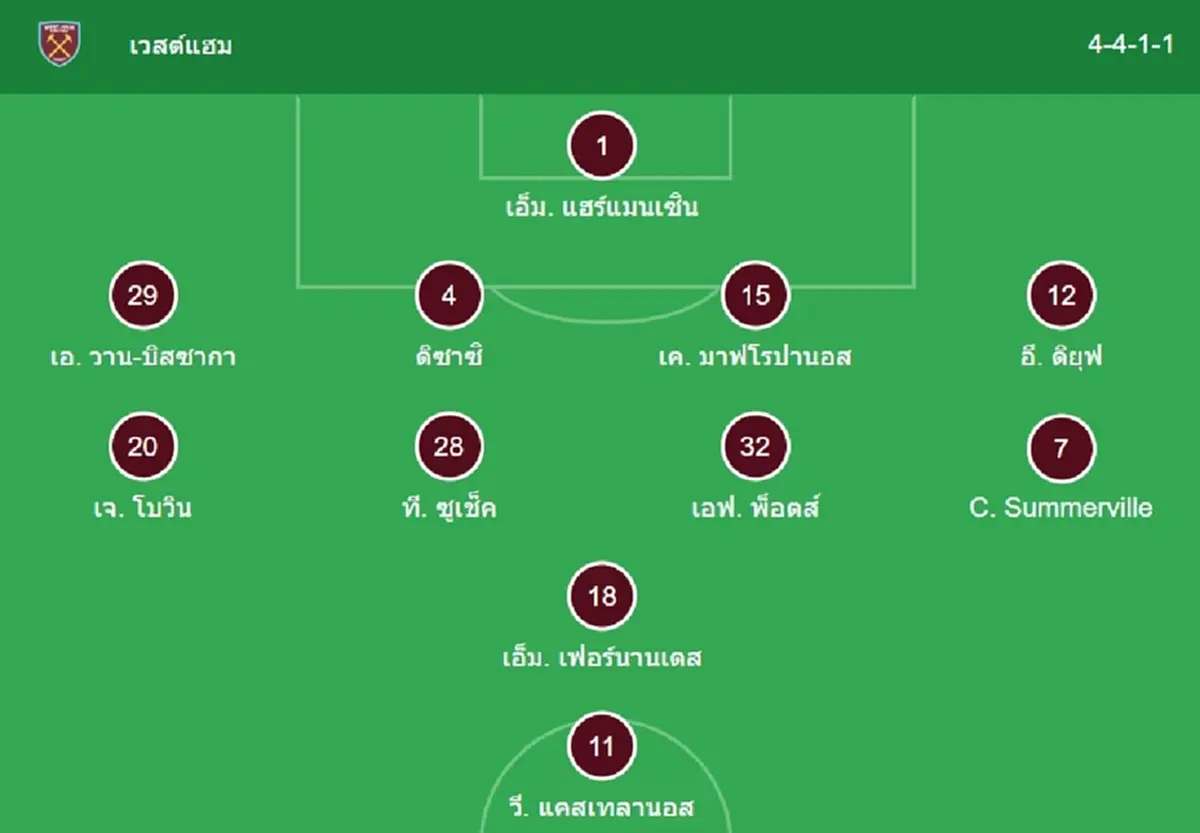 "ดูบอลสด" เวสต์แฮม vs แมนยู MONOMAX บอลสด "เวสต์แฮม พบ แมนยูไนเต็ด"