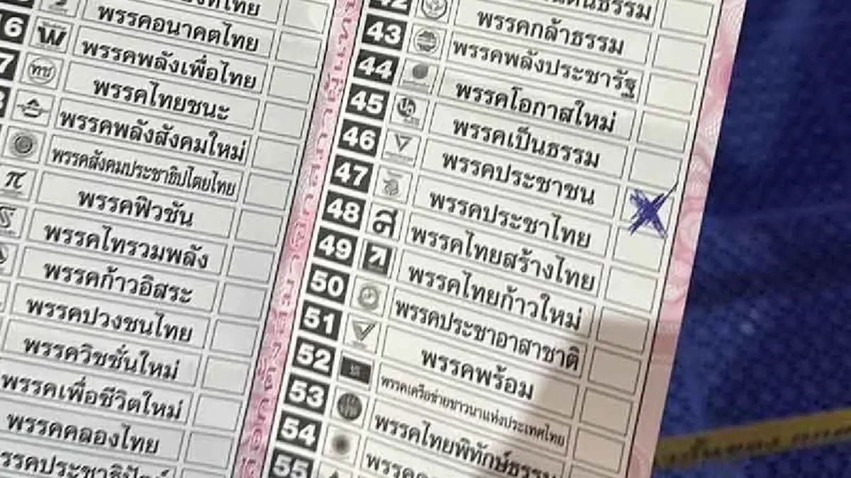 ถึงว่า บัตรเสีย พุ่ง รู้แล้วต้นเหตุคะแนนเสียงของประชาชนหายเพียบ