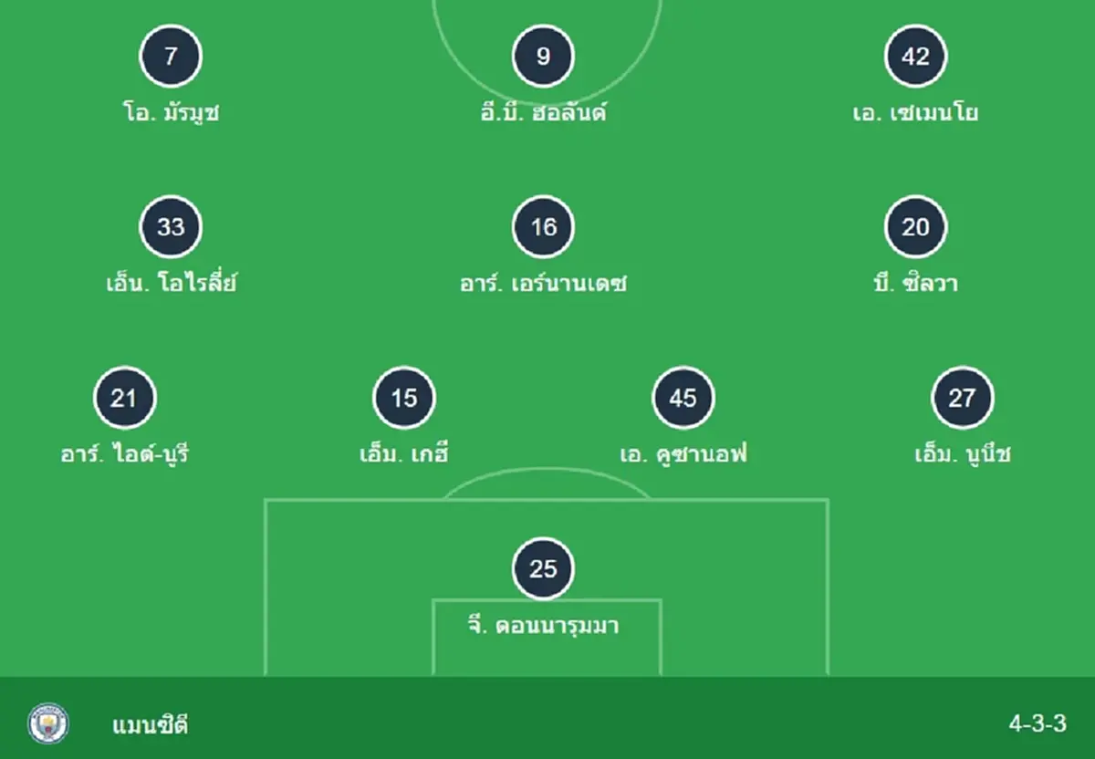 "ดูบอลสด" ลิเวอร์พูล vs แมนซิตี MONOMAX บอลสด ลิเวอร์พูล vs แมนซิตี้