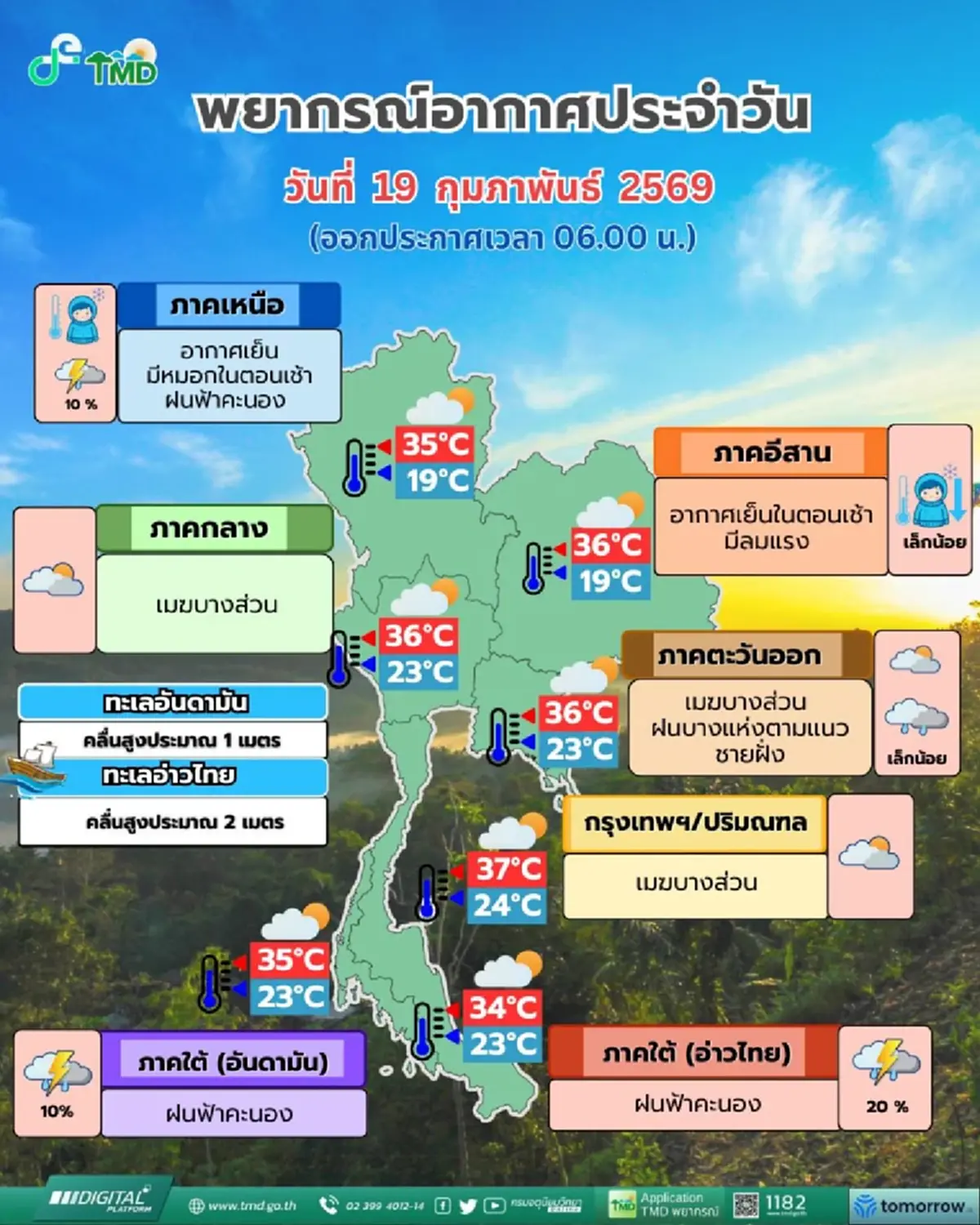 พยากรณ์อากาศวันนี้ อุตุฯ เปิดรายชื่อ 15 จังหวัด เจอฝนฟ้าคะนอง
