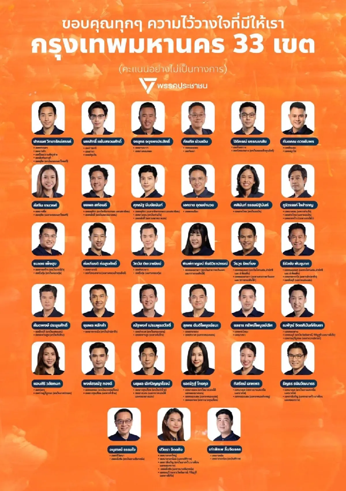 เปิดสาเหตุ "ชุมพล หลักคำ"พรรคส้ม ล้มแชมป์เก่า"สส.อิ่ม"ลาดกระบัง