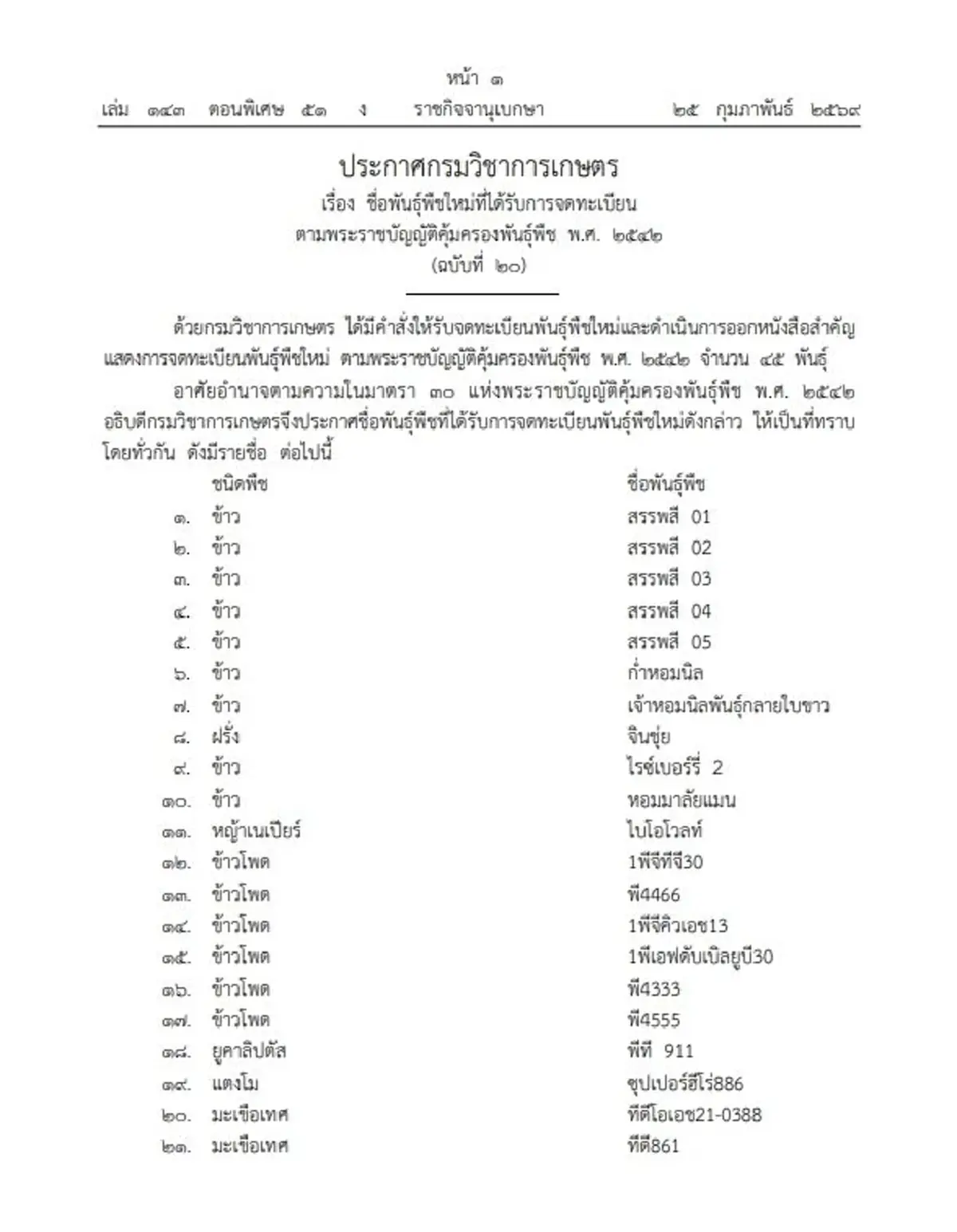 ราชกิจจานุเบกษา ประกาศชื่อ 45 พันธุ์พืชใหม่ ได้รับการจดทะเบียน