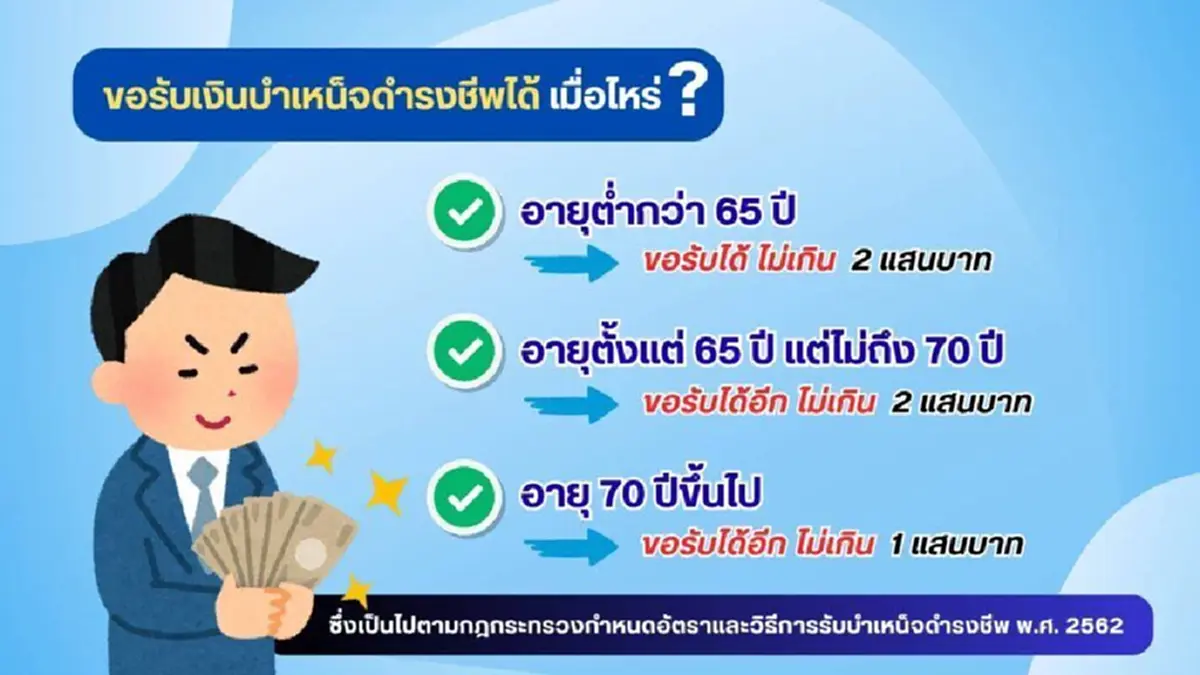 ขอได้ไม่เกิน 5 แสน เปิดเกณฑ์ ขอรับบำเหน็จดำรงชีพ ใครบ้างมีสิทธิ