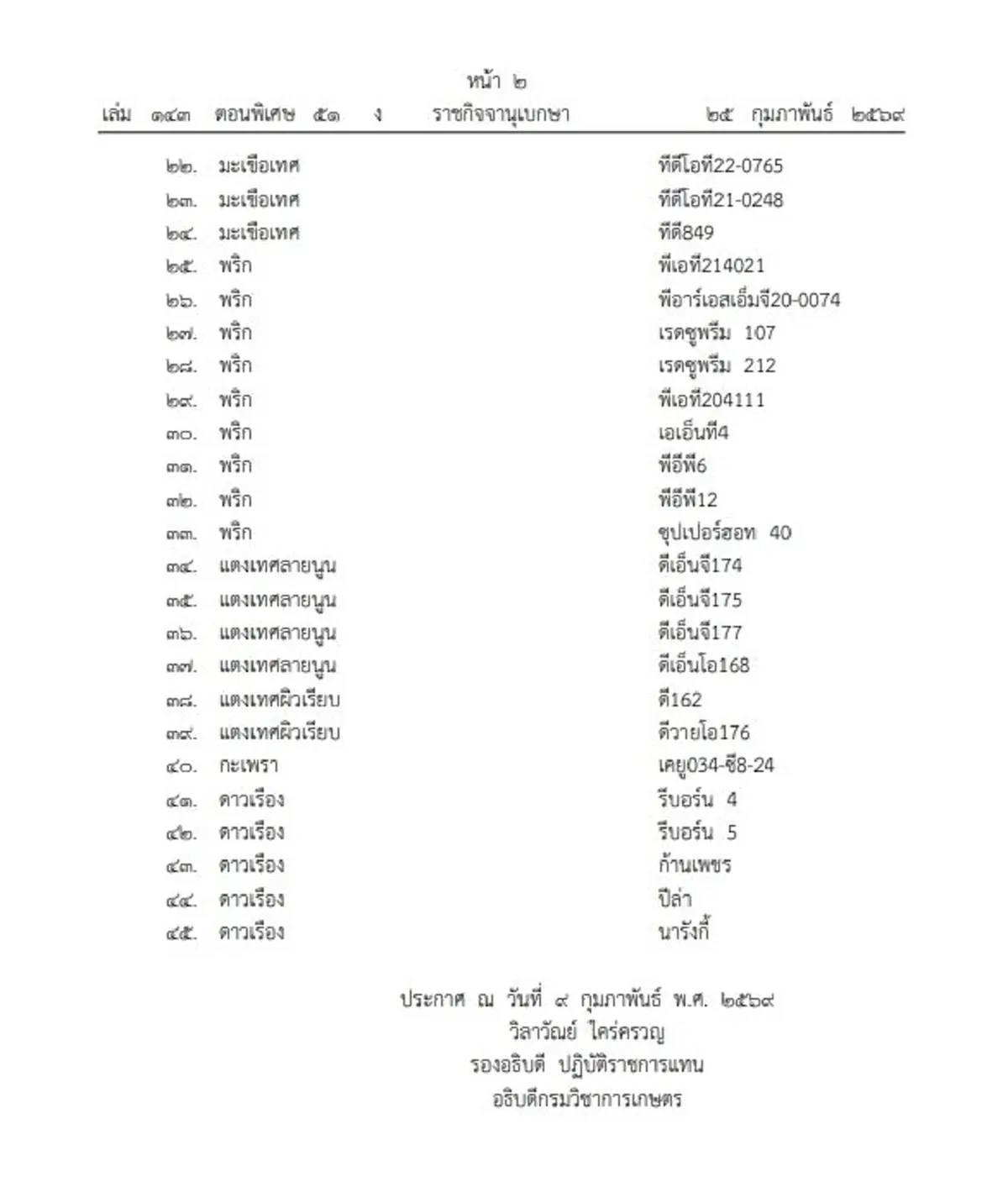 ราชกิจจานุเบกษา ประกาศชื่อ 45 พันธุ์พืชใหม่ ได้รับการจดทะเบียน