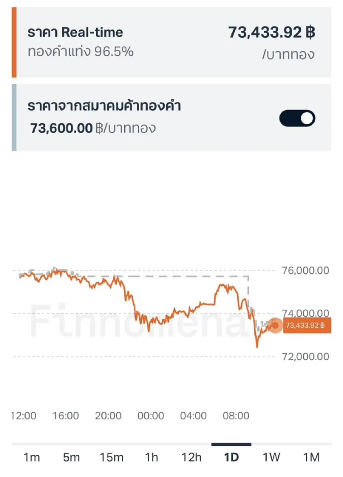 เห็นภาพทันที อ.ปานเทพ เปิดจุดชี้ชะตา เรื่องราคาทองล่าสุด ชัด ๆ