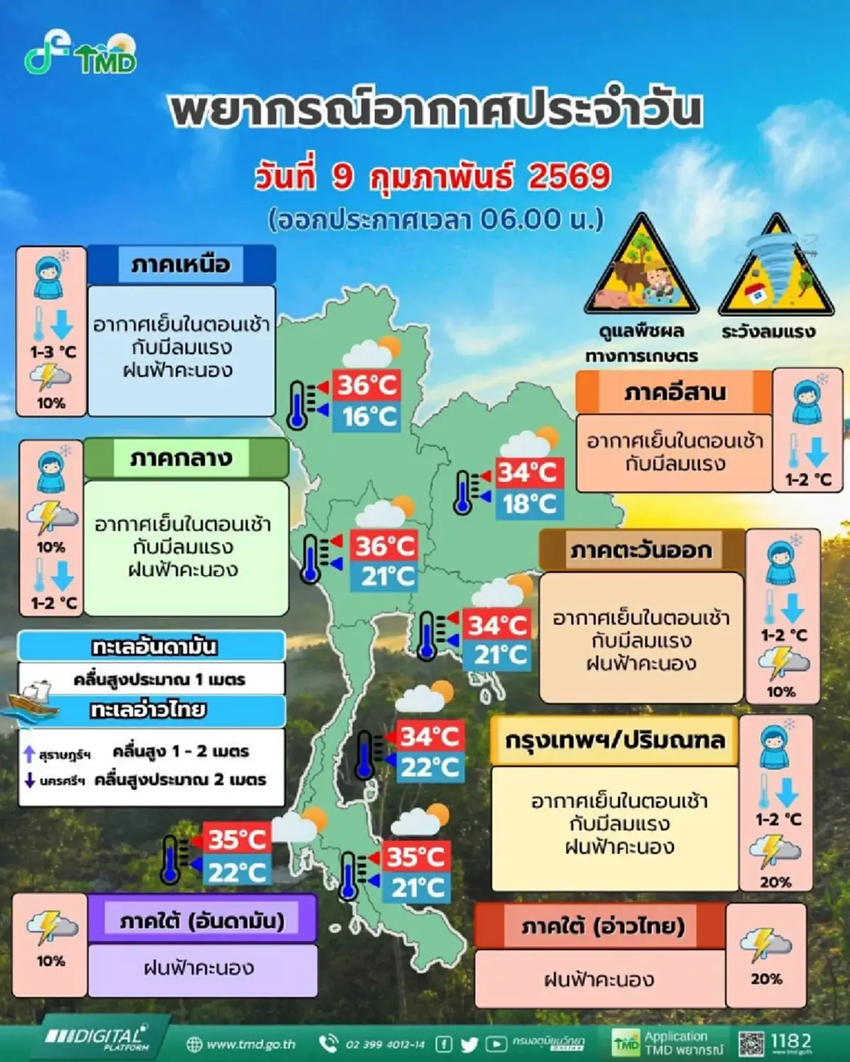 พยากรณ์อากาศวันนี้ เปิดรายชื่อ 22 จังหวัด เจอฝนฟ้าคะนอง มีลมแรง