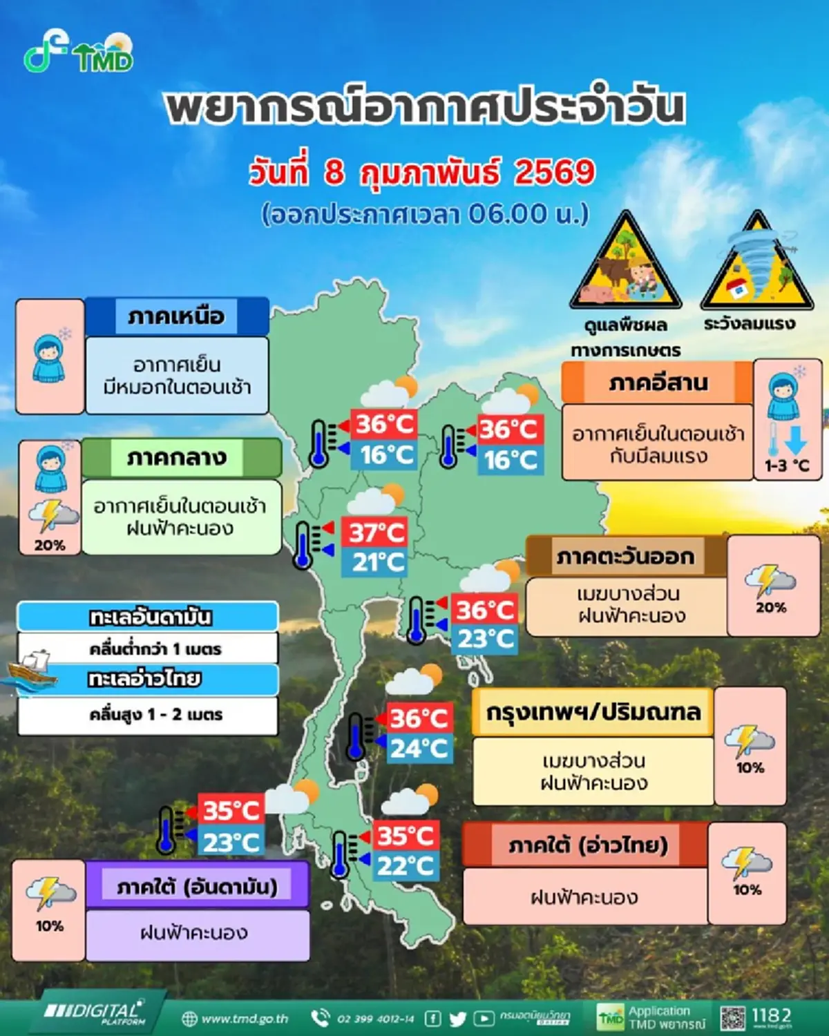 พยากรณ์อากาศวันนี้ เปิดรายชื่อ 15 จังหวัด มีฝนฟ้าคะนอง