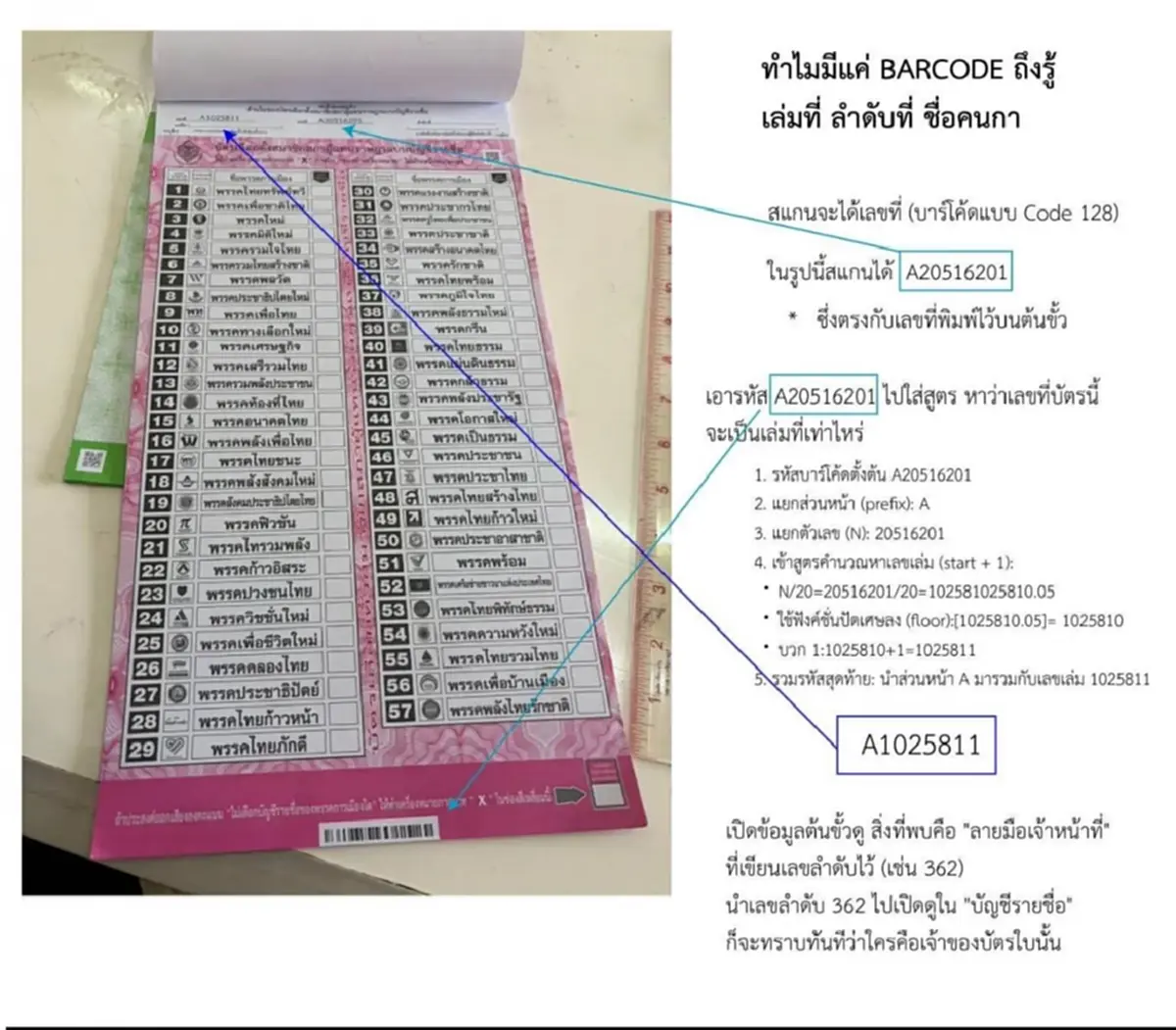 โอ้โห วิโรจน์ โพสต์เรื่องบัตรเลือกตั้ง ตรง ๆ อ่านจบ มีคนสะเทือน 