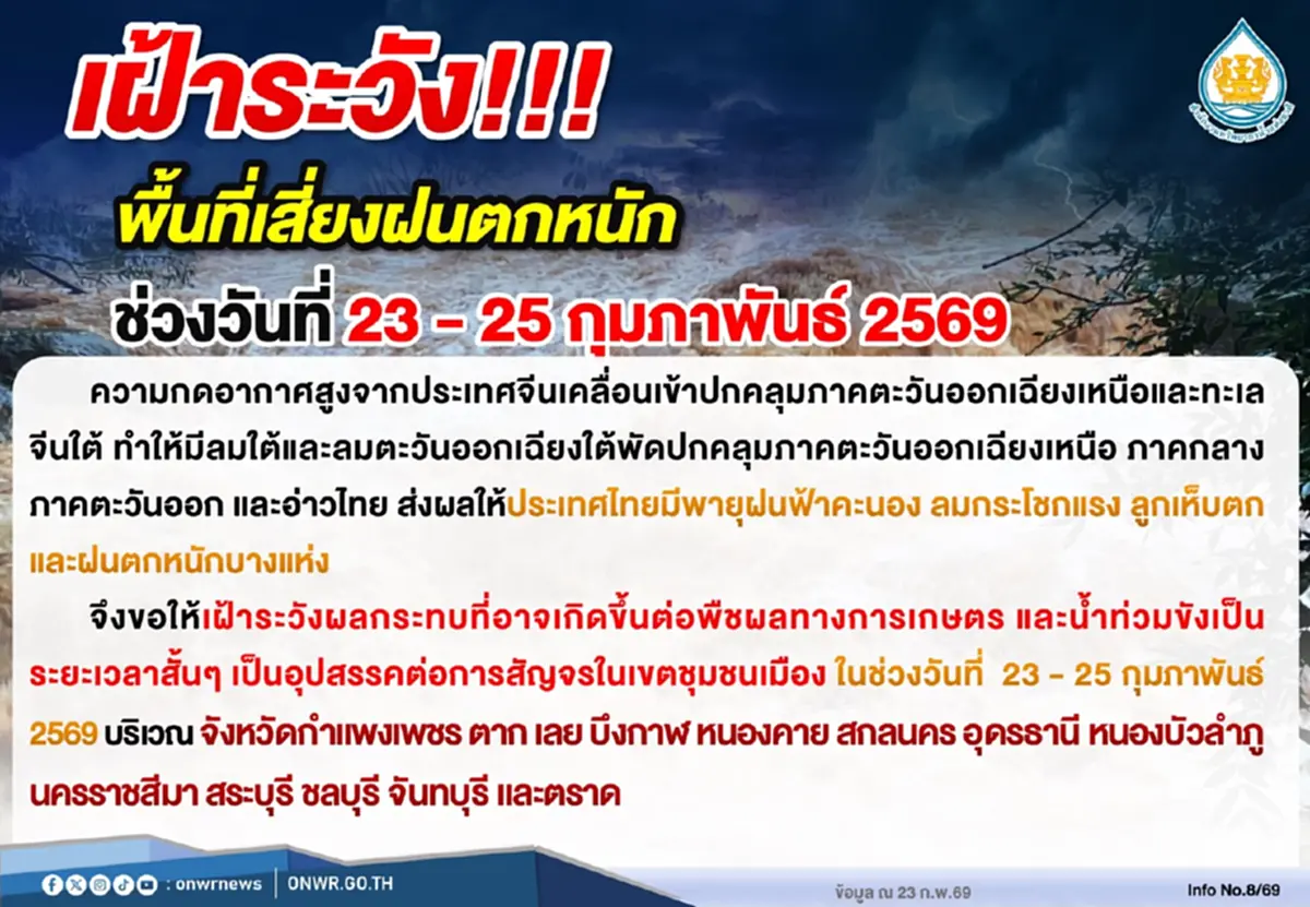 สทนช. เตือน 13 จังหวัด เฝ้าระวังฝนตกหนัก พายุฤดูร้อนถล่ม 23 - 25 ก.พ.