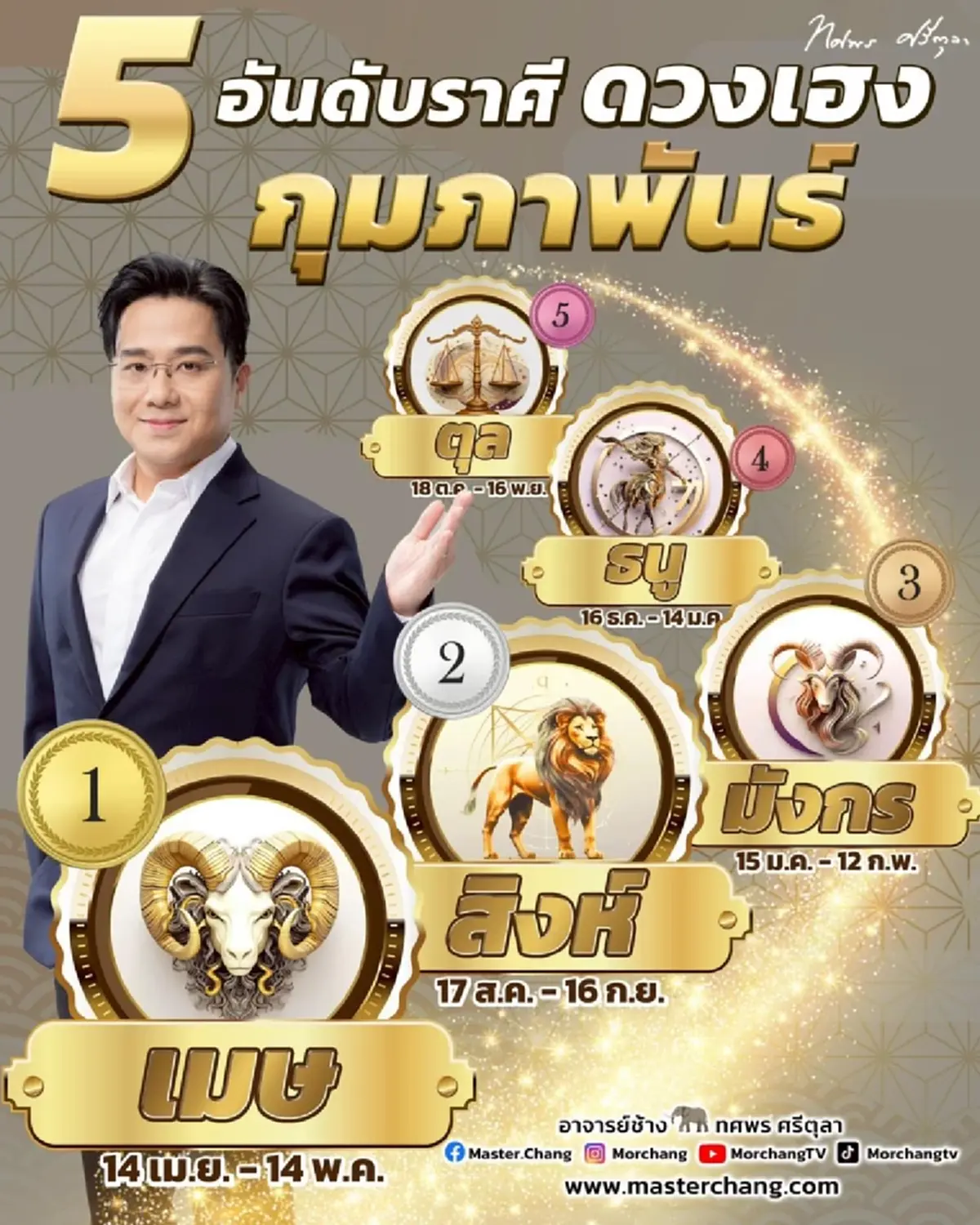 ดวงดีรับตรุษจีน หมอช้าง เคาะ 5 ราศี ดวงเฮงสุดในเดือนกุมภาพันธ์