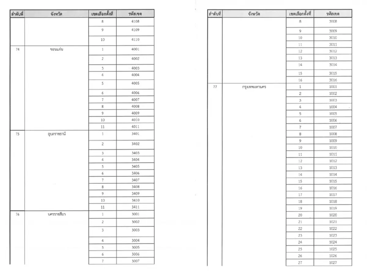 ปรากฏการณ์ แชร์เป็นล้าน iLaw โพสต์ เรื่องเลือกตั้งล่าสุด 