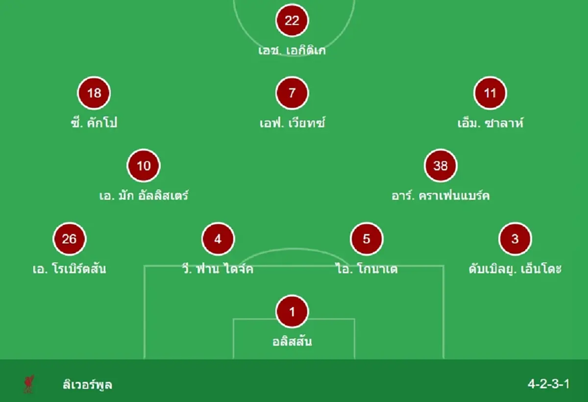 "ดูบอลสด" ซันเดอร์แลนด์ vs ลิเวอร์พูล MONOMAX บอลสด "ลิเวอร์พูล สด"