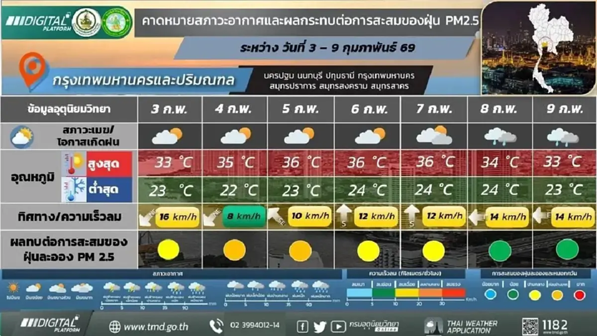 กรมอุตุฯ เตือน มรสุมเข้าไทย รับมือฝนระยะแรก อุณหภูมิลด