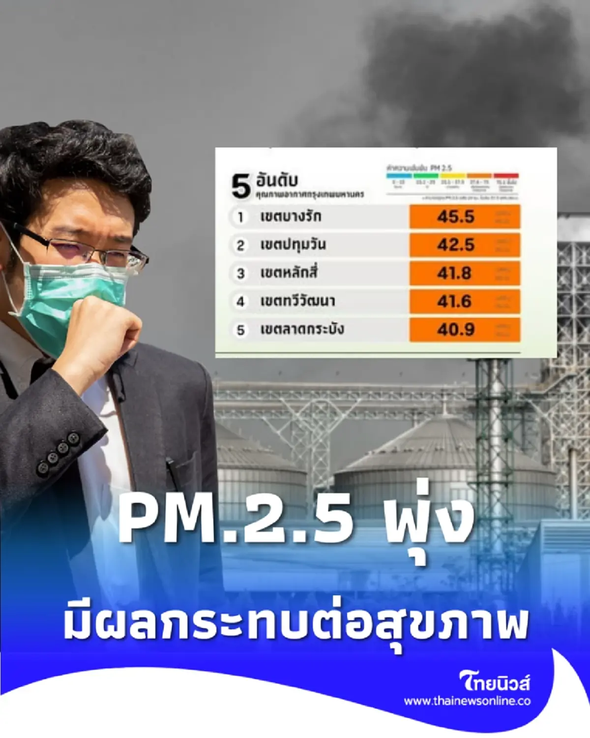 เช็ก 5 เขต คุณภาพอากาศระดับสีส้ม PM.2.5 พุ่ง มีผลกระทบต่อสุขภาพ