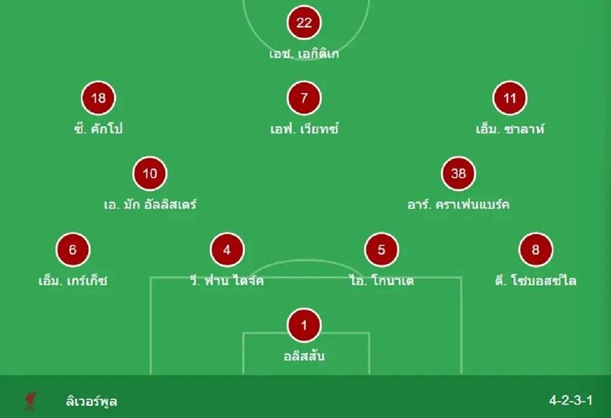 "ดูบอลสด" ฟอเรสต์ vs ลิเวอร์พูล MONOMAX บอลสด ฟอเรสต์ พบ ลิเวอร์พูล