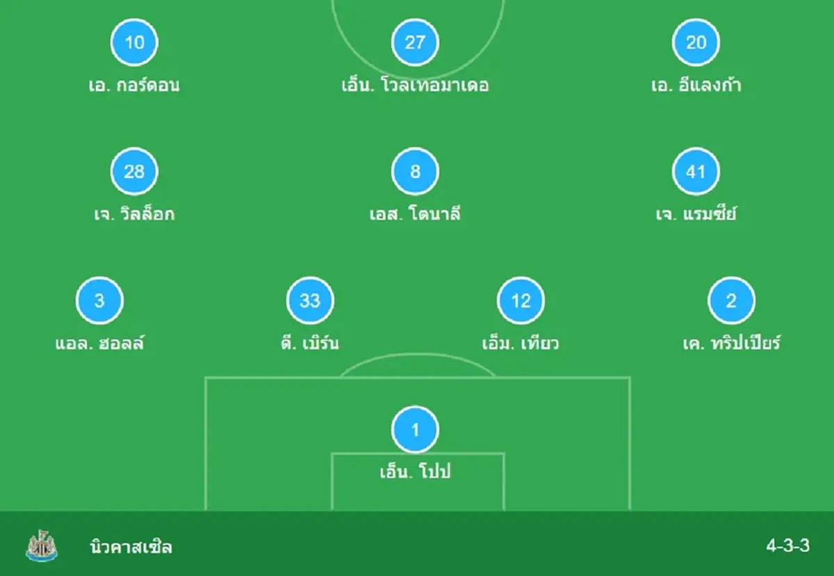 "ดูบอลสด" แมนซิตี vs นิวคาสเซิล MONOMAX บอลสด แมนซิตี้ พบ นิวคาสเซิล