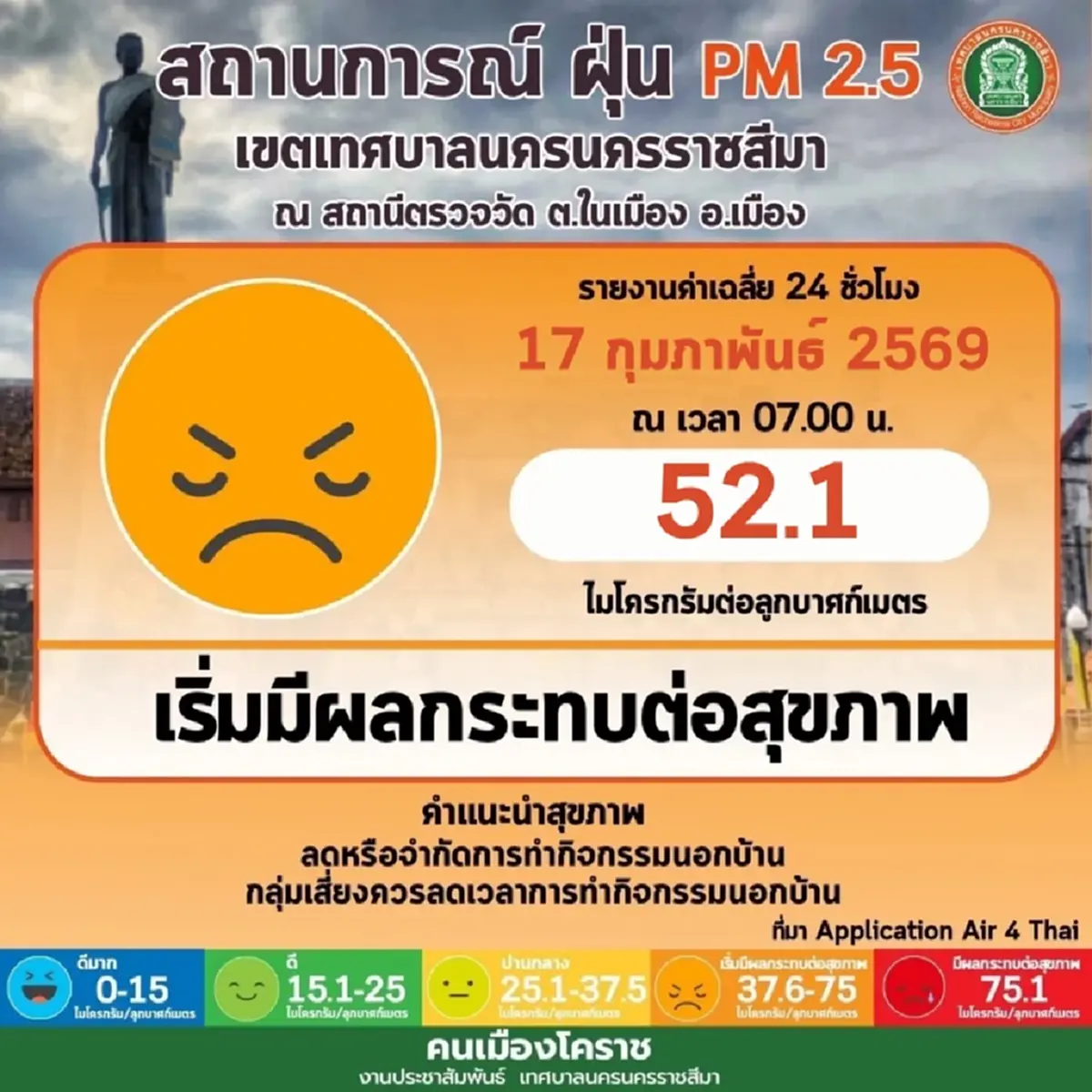 โคราชฝุ่น PM 2.5 พุ่งเกินมาตรฐาน ผู้ว่าฯสั่งคุมเข้มลักลอบเผา