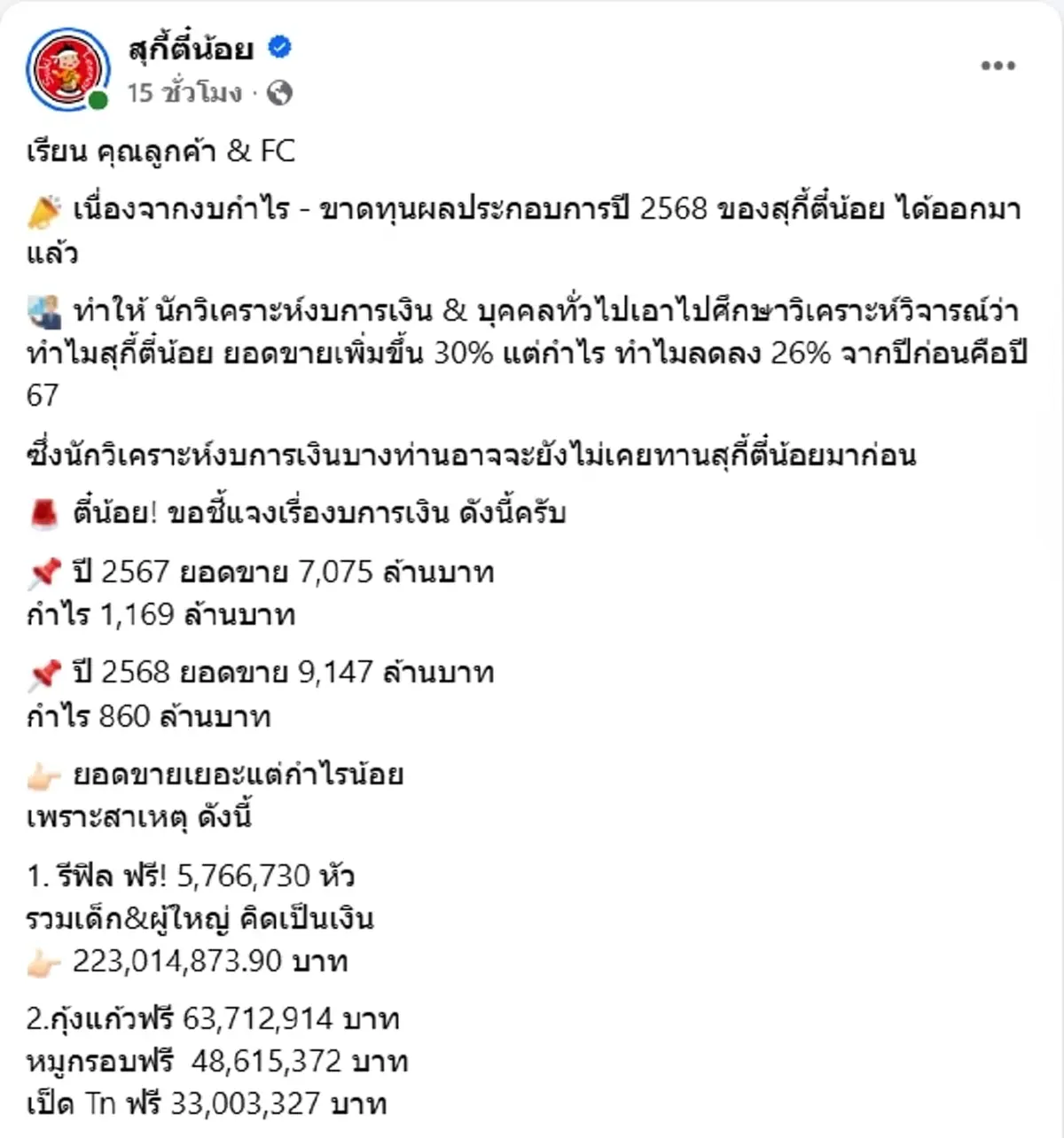 เฉลยแล้ว สาเหตุ สุกี้ตี๋น้อย ปี 2568 ยอดขายเพิ่มขึ้น แต่กำไรลดลง