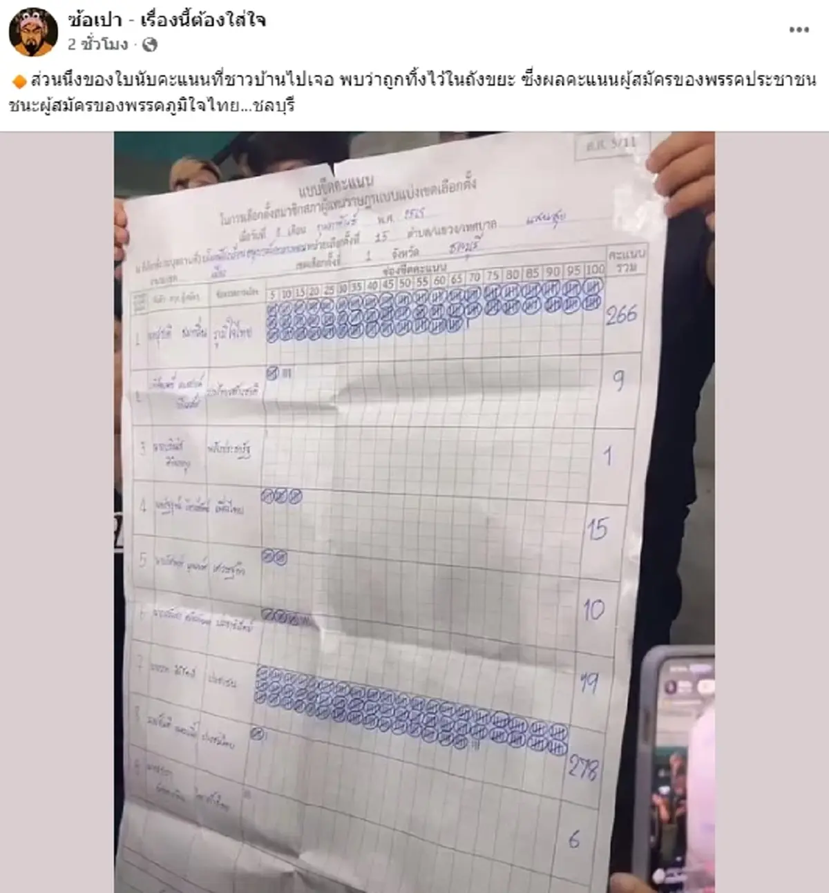 เจอแล้ว ต้นตอประชาชนลุกฮือ ให้นับคะแนนใหม่ ถึงว่า ชลบุรี เดือดมาก