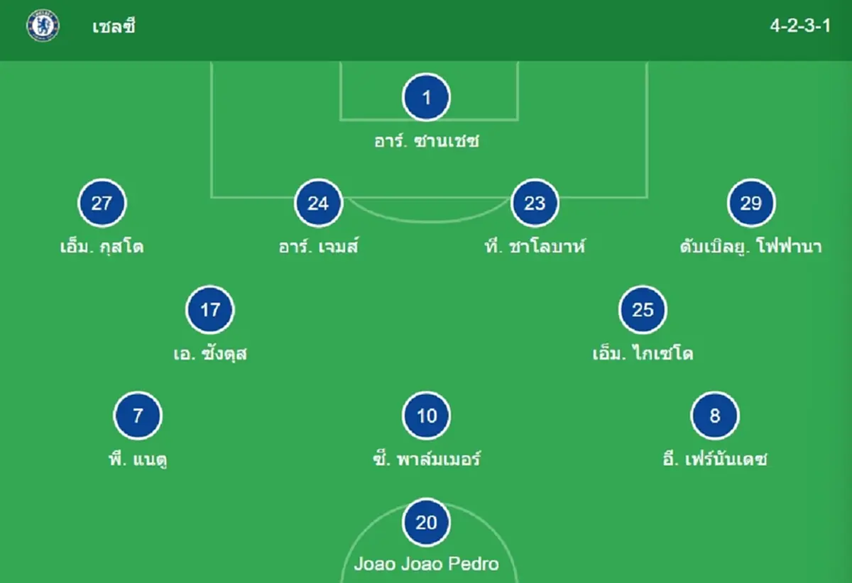 "ดูบอลสด" เชลซี vs เบิร์นลีย์ MONOMAX บอลสด "MONO 29 ดูบอลสดฟรี"