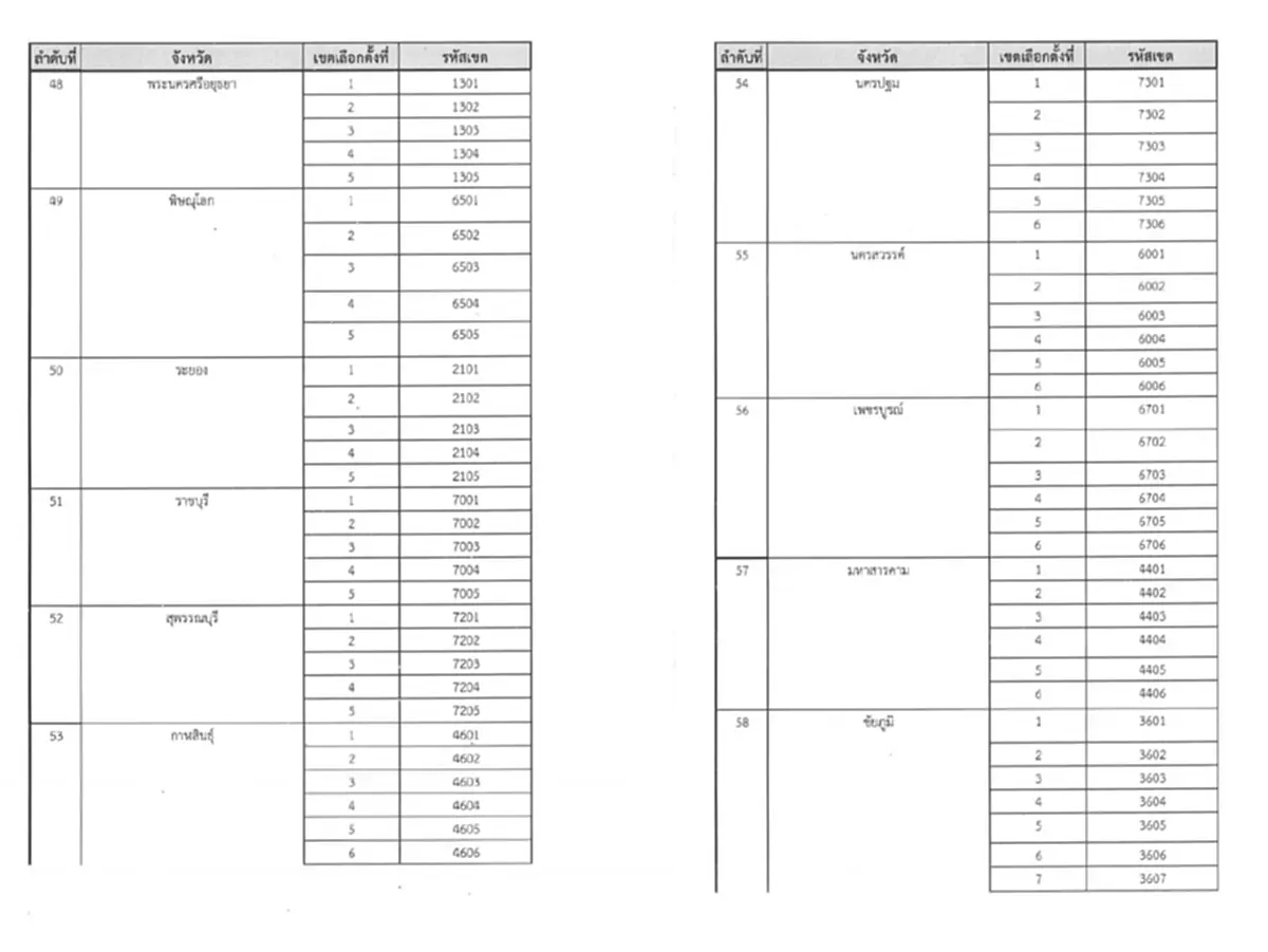 ปรากฏการณ์ แชร์เป็นล้าน iLaw โพสต์ เรื่องเลือกตั้งล่าสุด 
