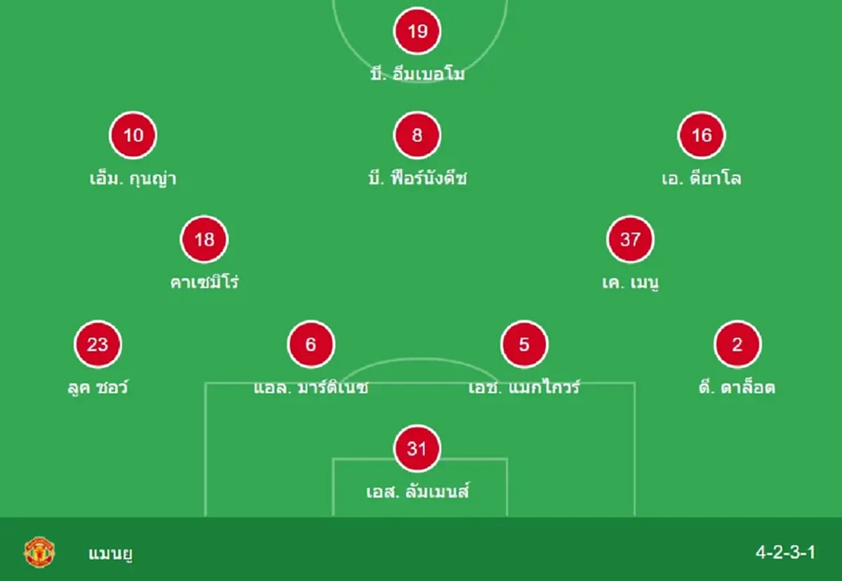 "ดูบอลสด" เวสต์แฮม vs แมนยู MONOMAX บอลสด "เวสต์แฮม พบ แมนยูไนเต็ด"