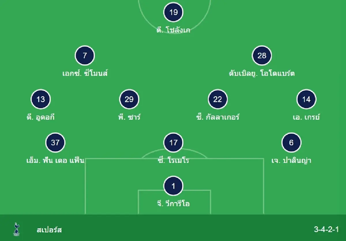 "ดูบอลสด" แมนยู vs สเปอร์ส MONOMAX บอลสด แมนยู พบ สเปอร์ส "แมนยู สด"