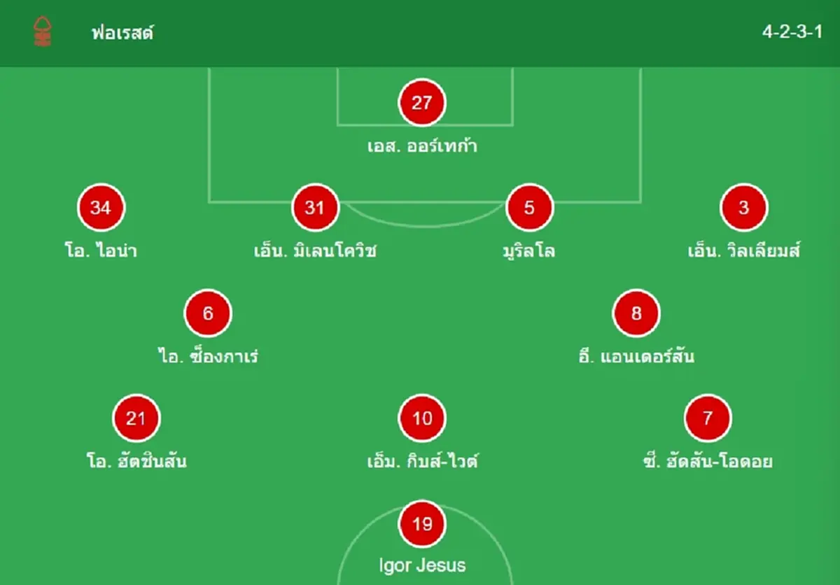 "ดูบอลสด" ฟอเรสต์ vs ลิเวอร์พูล MONOMAX บอลสด ฟอเรสต์ พบ ลิเวอร์พูล