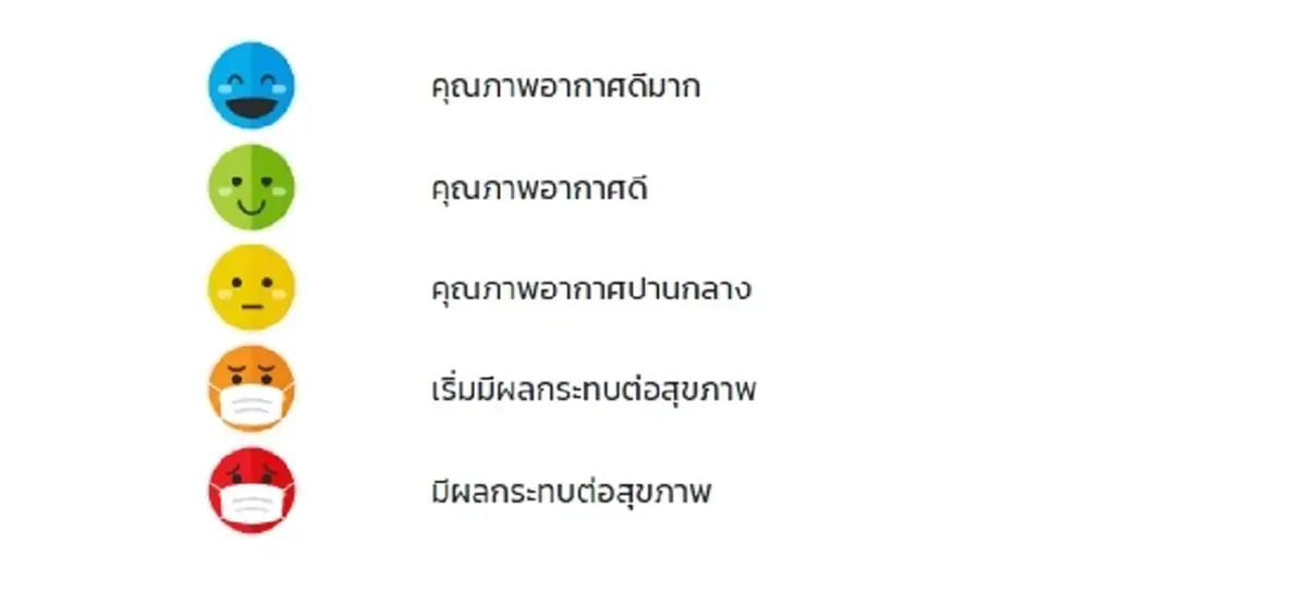 PM 2.5 วันนี้ปกคลุมหลายพื้นที่เป็นสีส้มเกือบยกแผง ใครมีโรคประจำตัวต้องระวัง