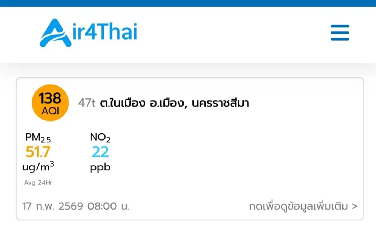 โคราชฝุ่น PM 2.5 พุ่งเกินมาตรฐาน ผู้ว่าฯสั่งคุมเข้มลักลอบเผา