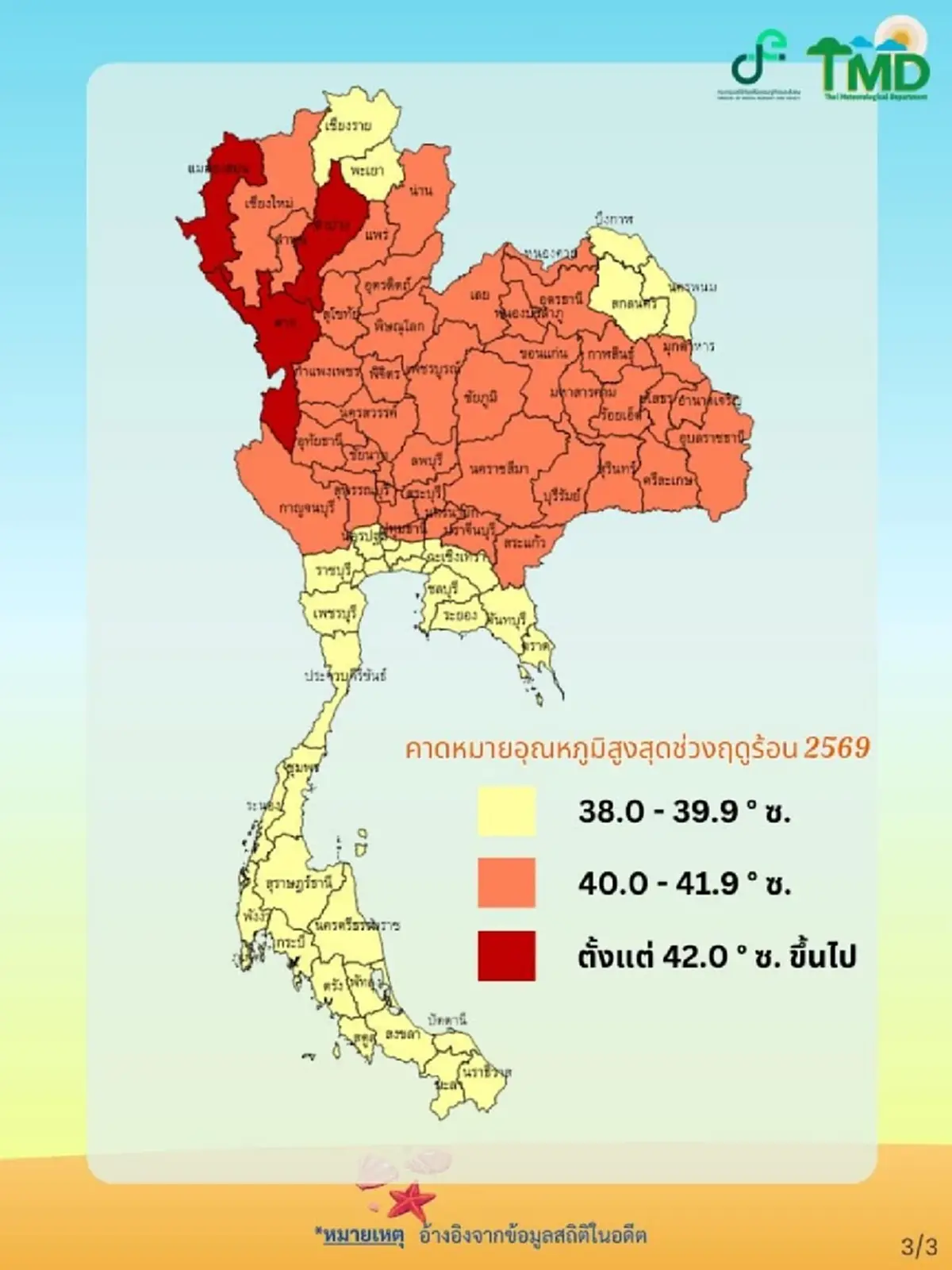 เปิด 3 จังหวัด เดือน ก.พ. อุณหภูมิสูงทะลุ 42-43 องศาเซลเซียส