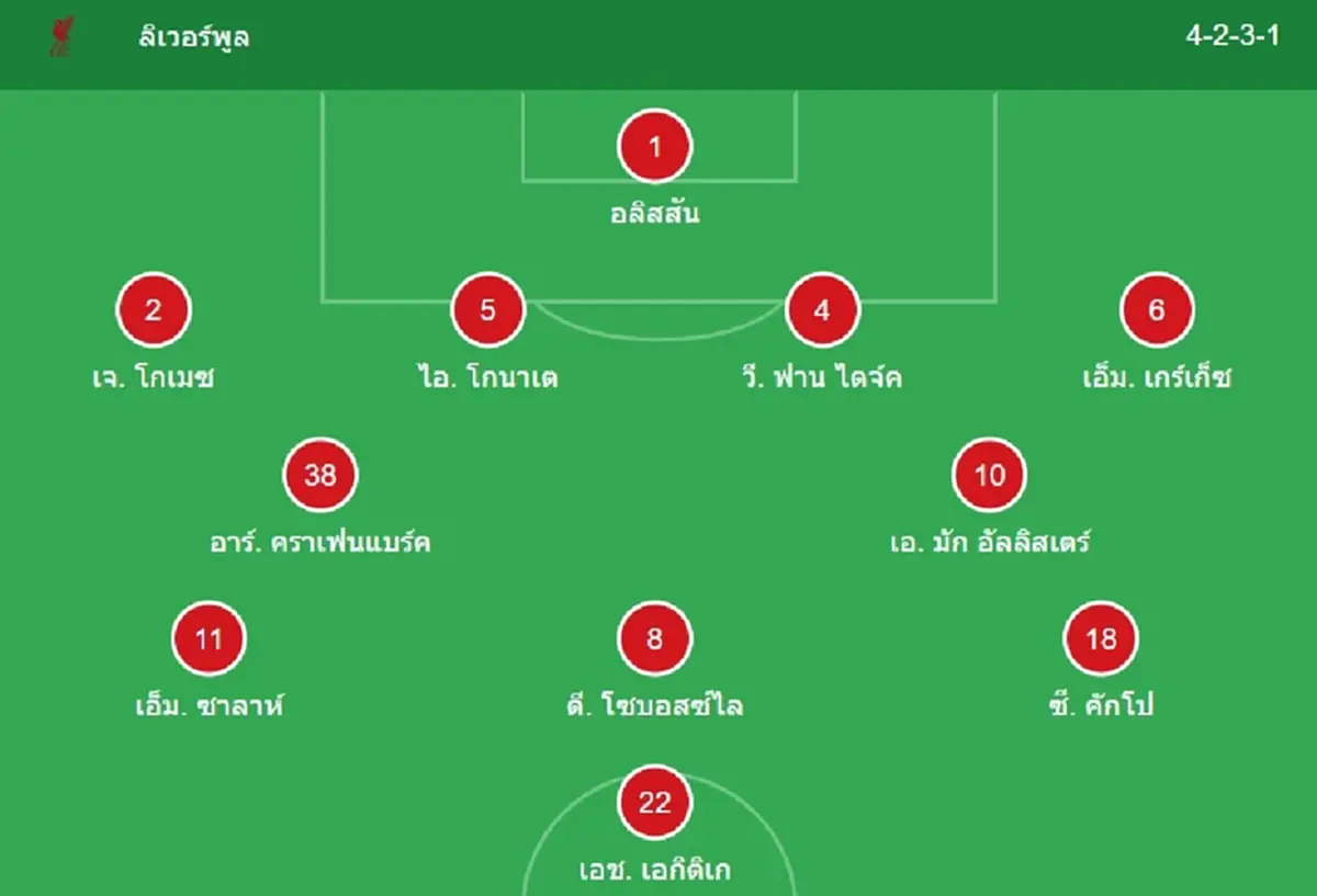 "ดูบอลสด" ลิเวอร์พูล vs เวสต์แฮม MONOMAX บอลสด "MONO 29 ดูบอลสดฟรี"