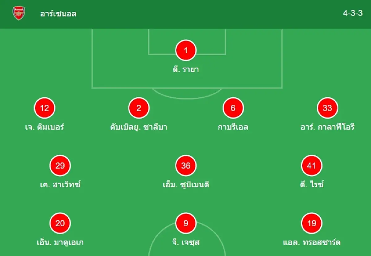 "ดูบอลสด" อาร์เซนอล vs ซันเดอร์แลนด์ MONOMAX บอลสด อาร์เซนอลวันนี้