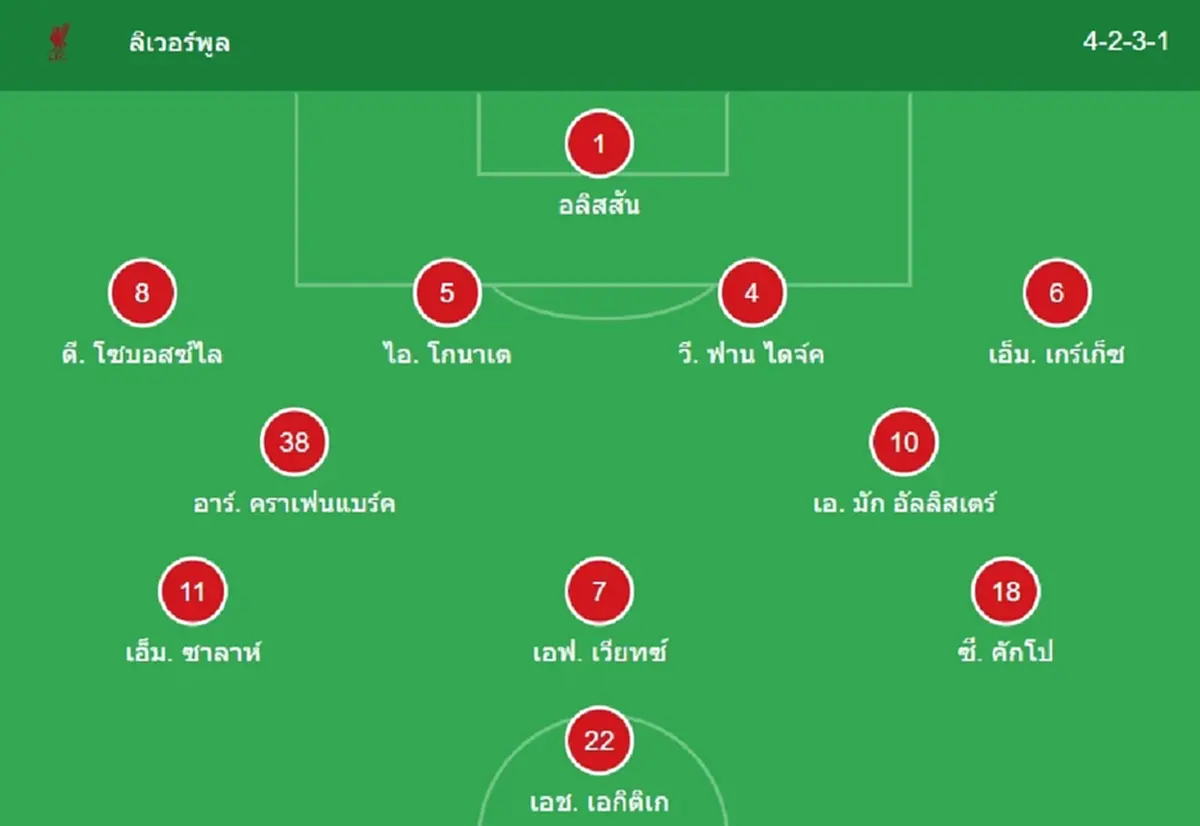 "ดูบอลสด" ลิเวอร์พูล vs แมนซิตี MONOMAX บอลสด ลิเวอร์พูล vs แมนซิตี้