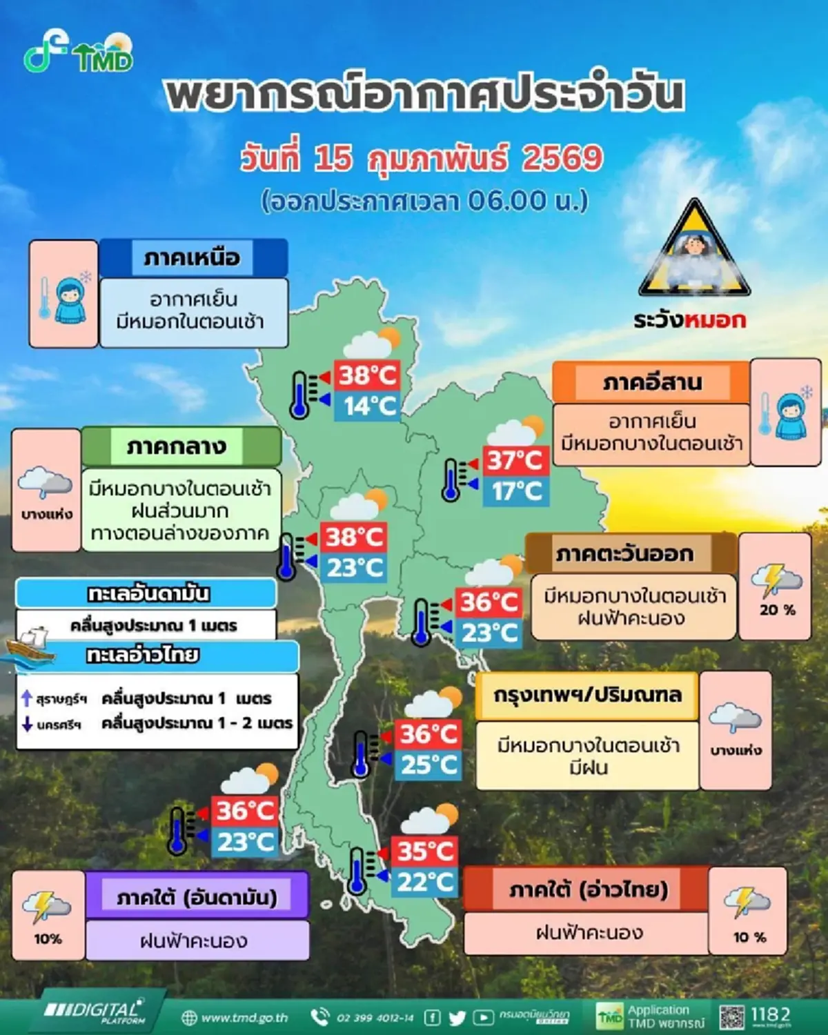 อุตุฯ เตือน อากาศแปรปรวน หลายพื้นที่มีพายุฝนฟ้าคะนอง ลมกระโชกแรง