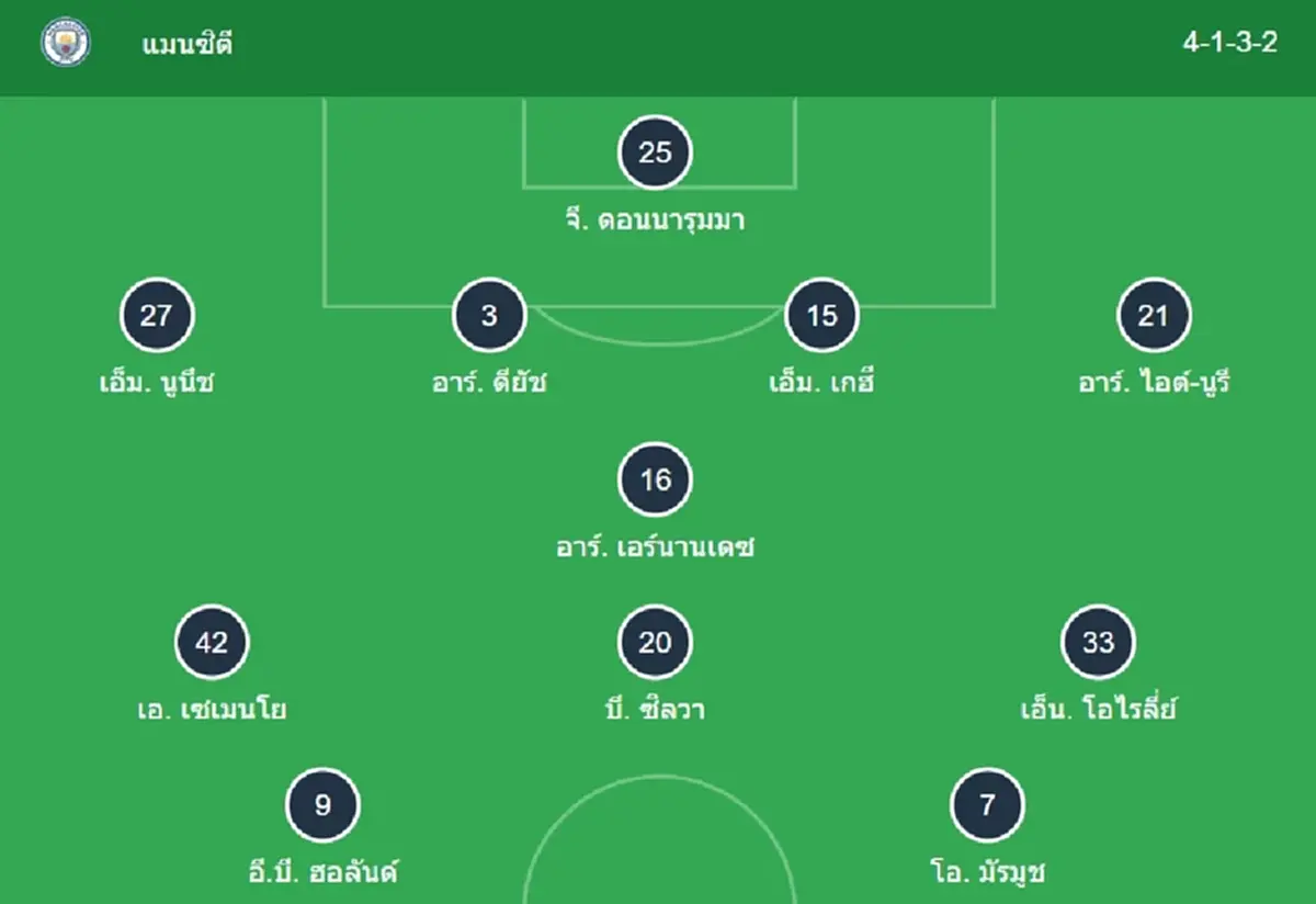 "ดูบอลสด" แมนซิตี vs นิวคาสเซิล MONOMAX บอลสด แมนซิตี้ พบ นิวคาสเซิล