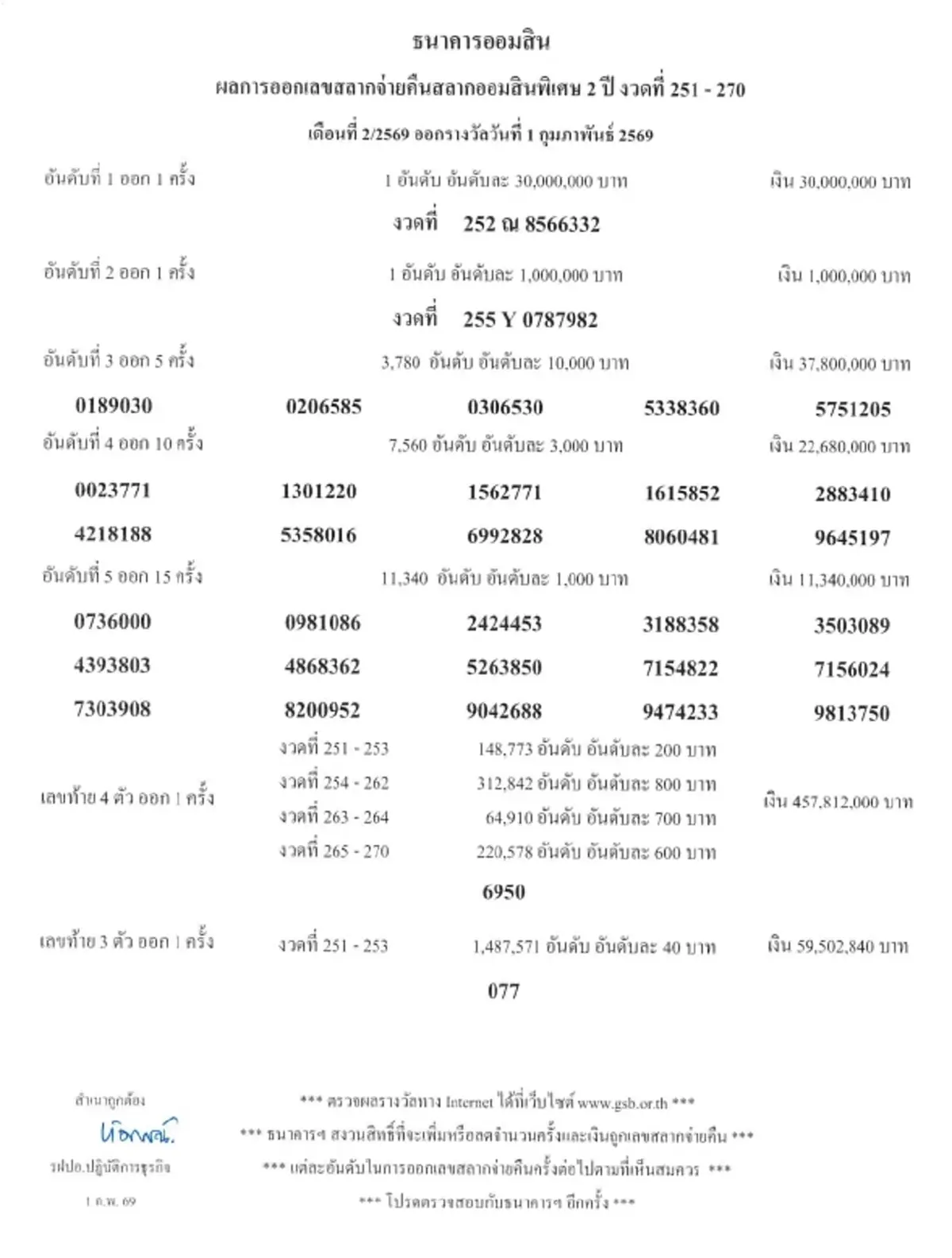 หวยออมสิน 1/02/69 ตรวจสลากออมสิน ตรวจผลออมสินพิเศษ 2 ปี 1 ก.พ. 69